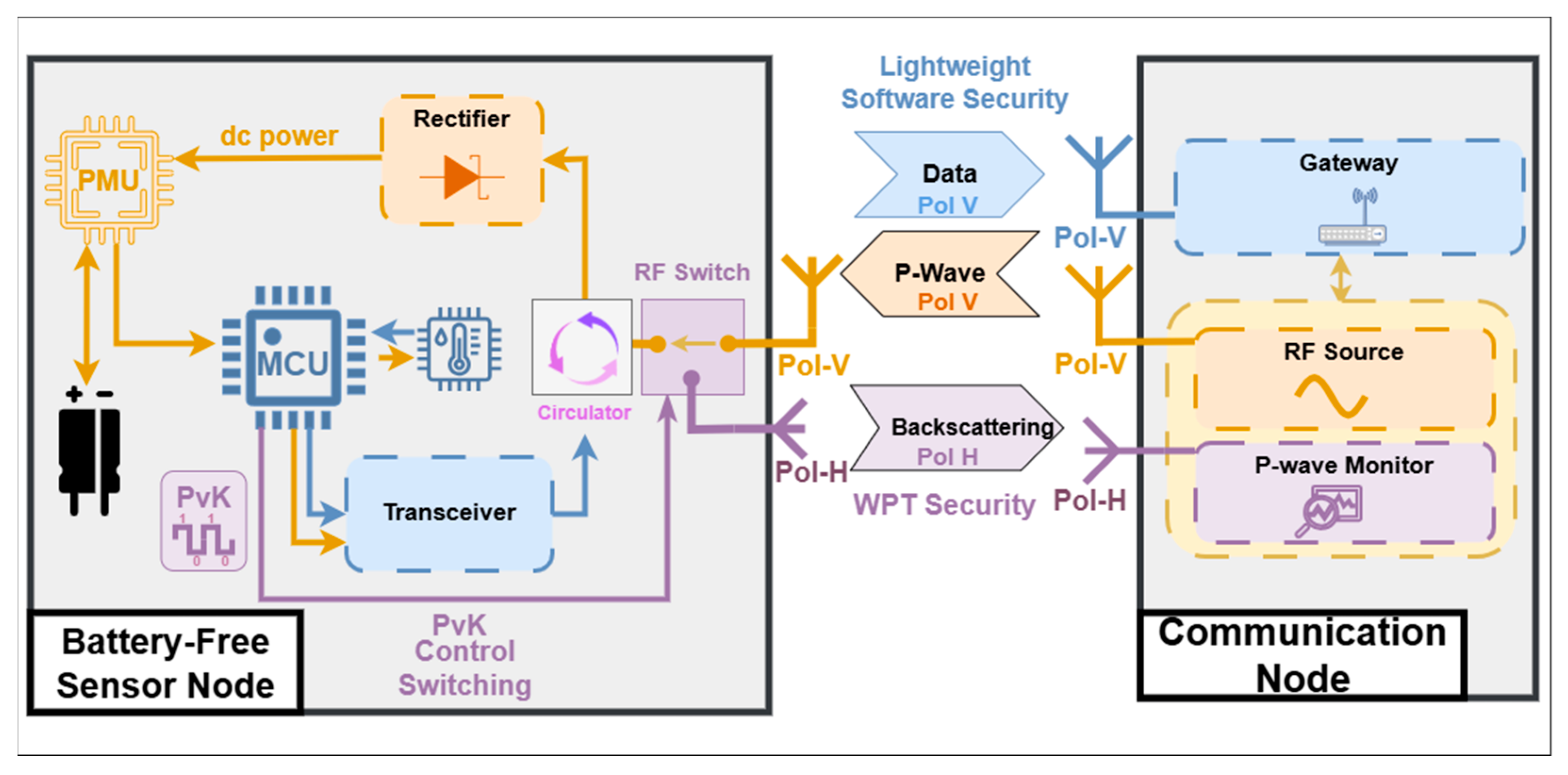 Electronics 15 00186 g001