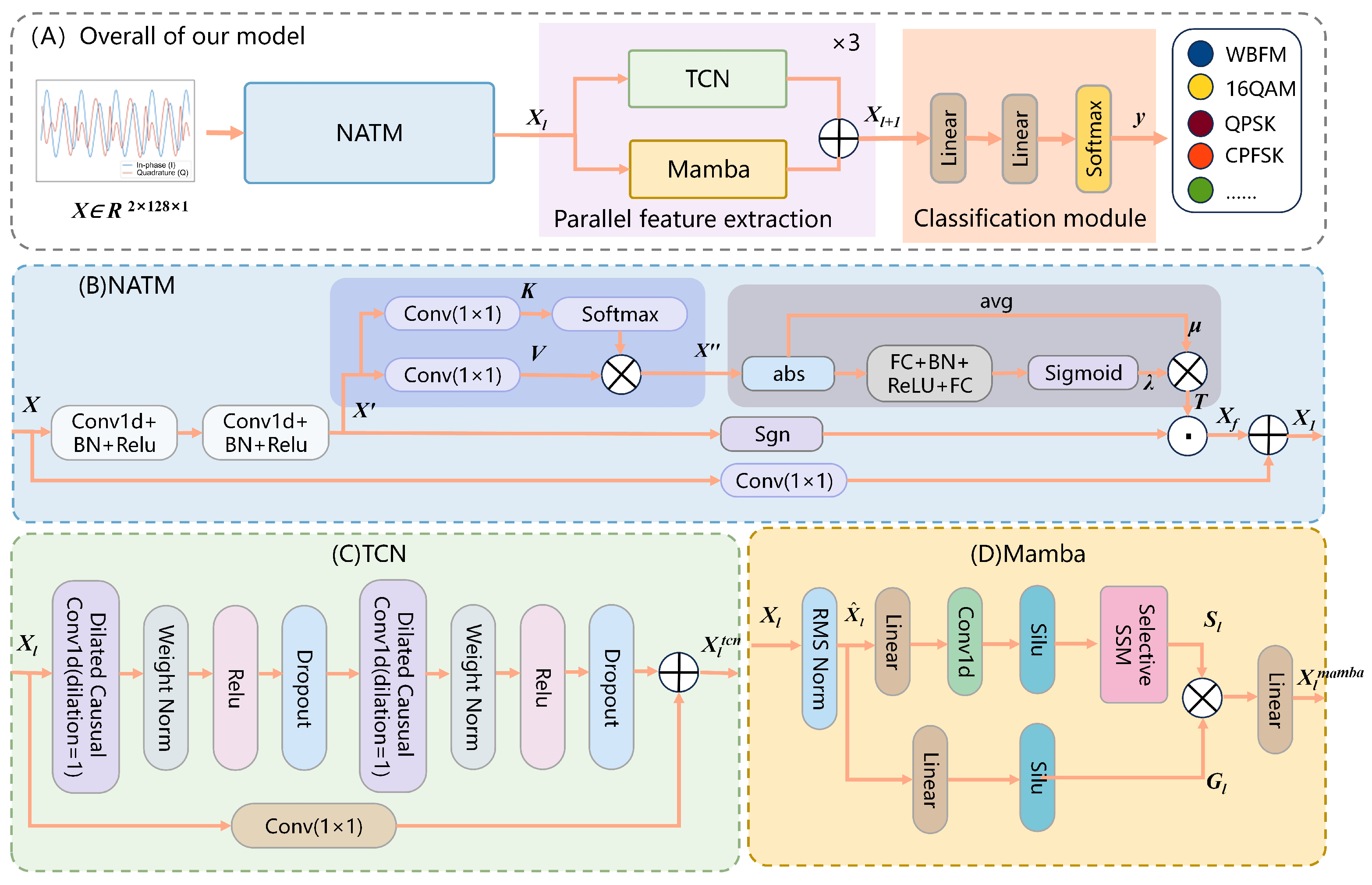 Electronics 15 00188 g001
