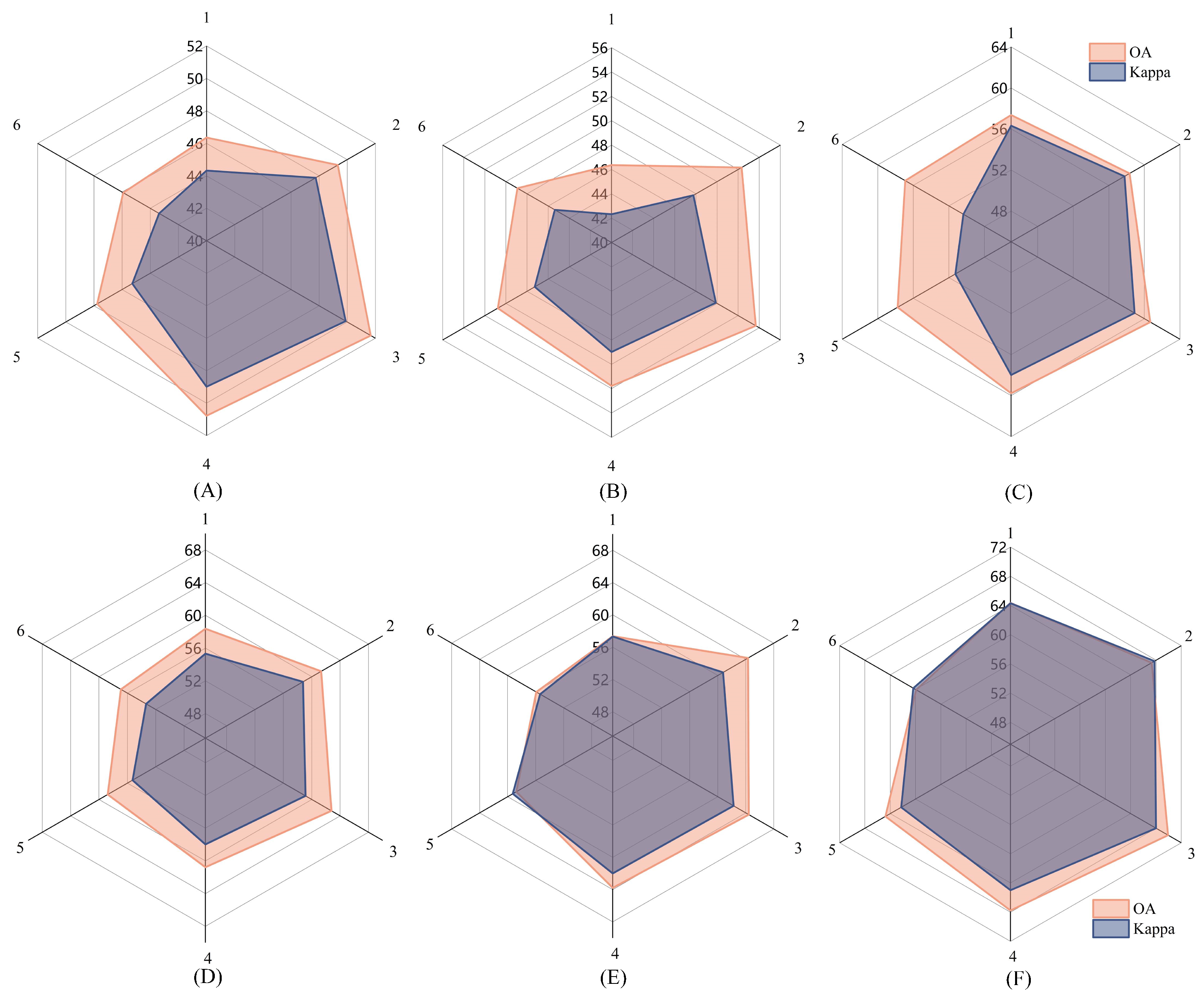 Electronics 15 00188 g006