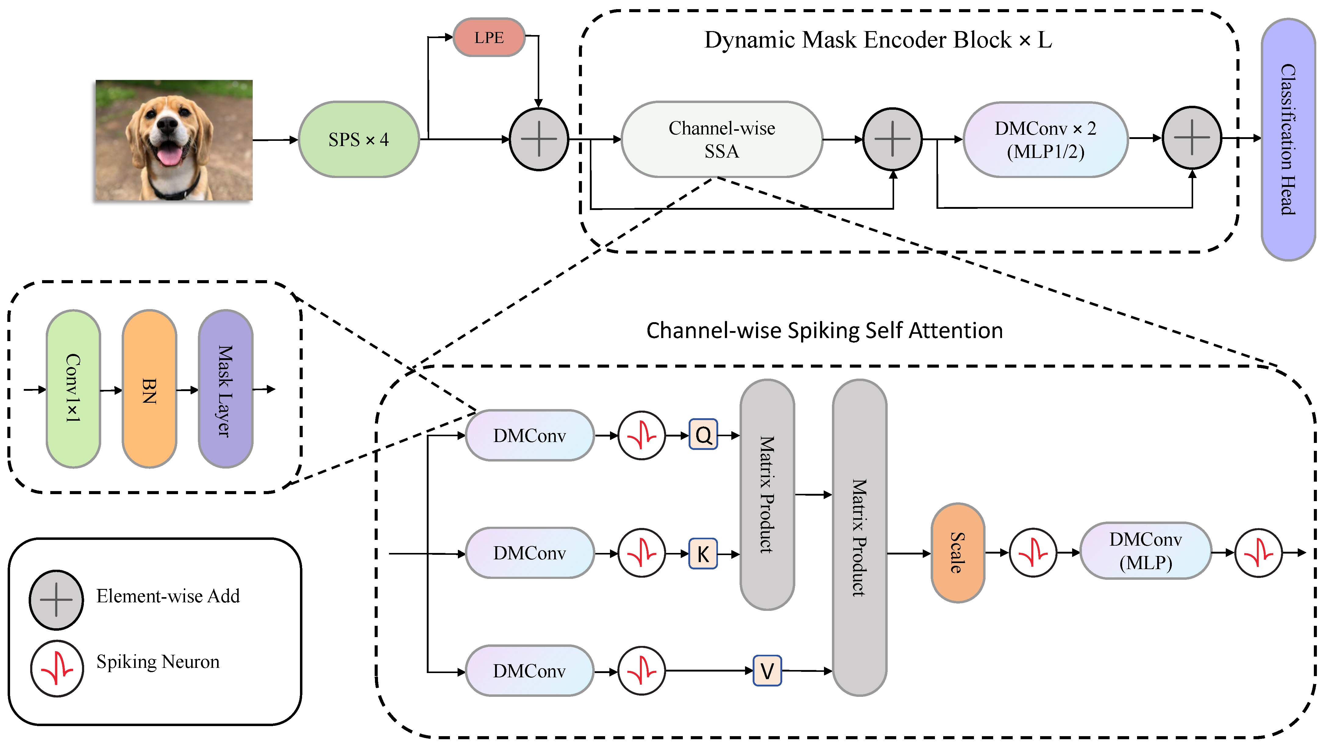 Electronics 15 00189 g003