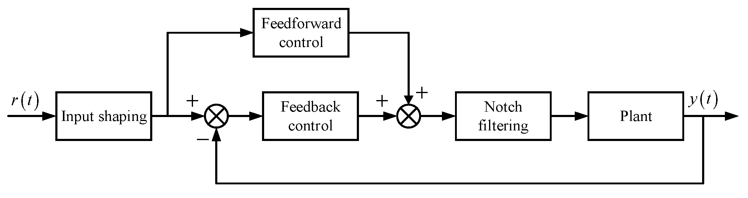 Electronics 15 00195 g003