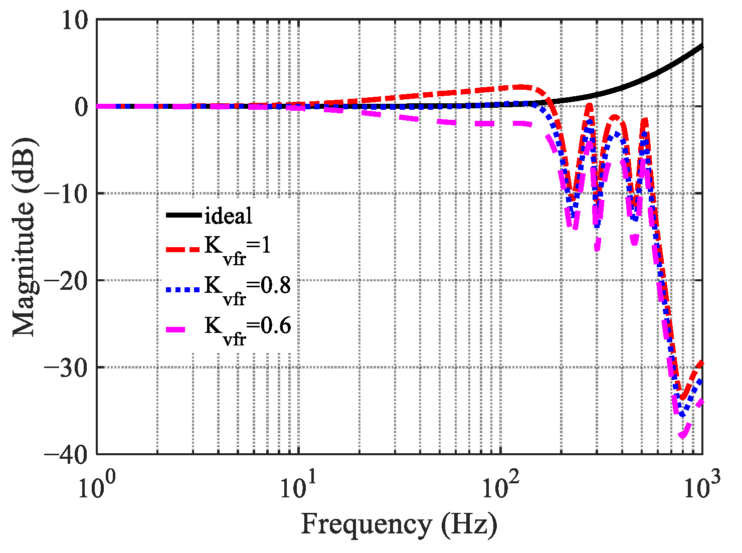 Electronics 15 00195 g005
