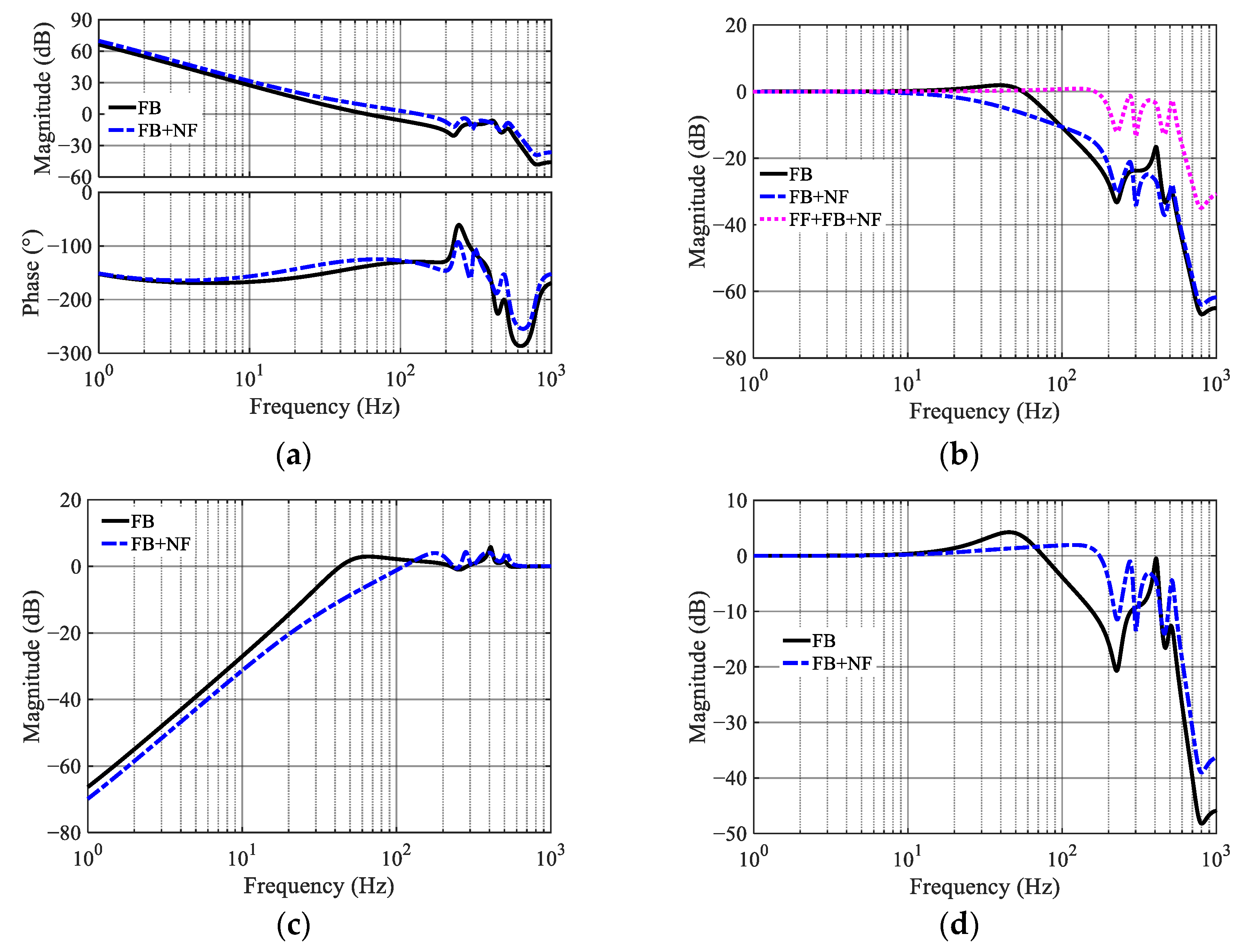 Electronics 15 00195 g009