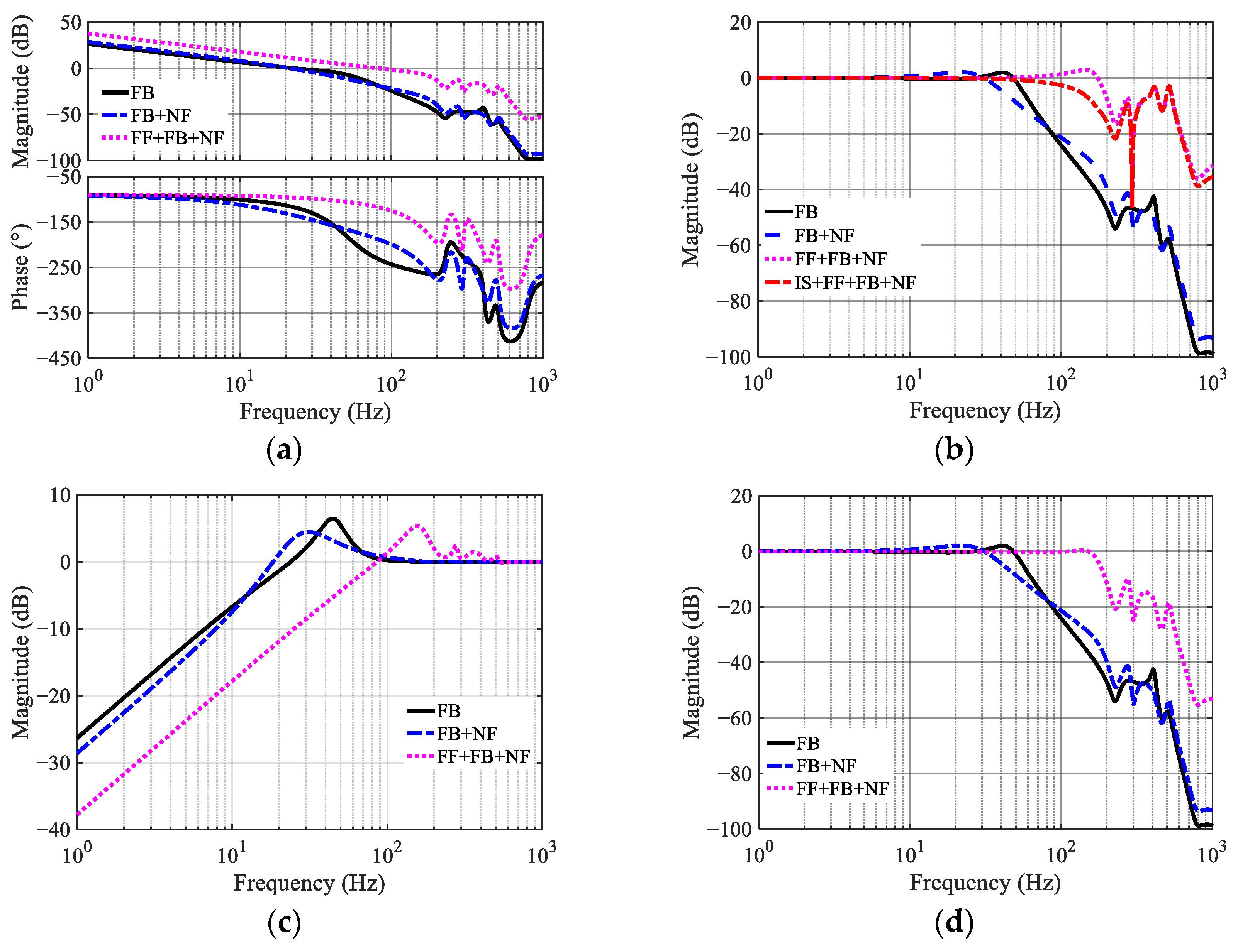 Electronics 15 00195 g010
