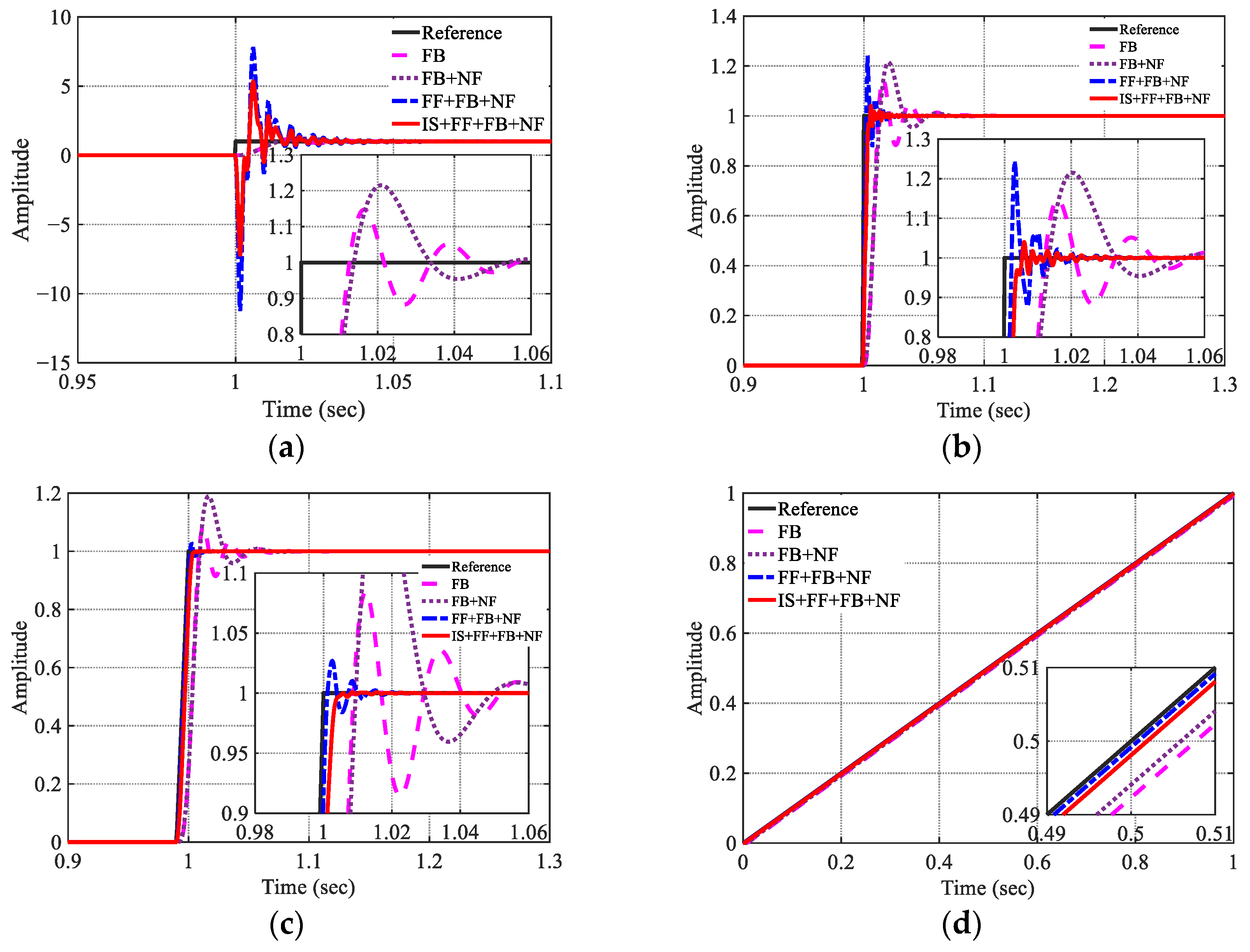 Electronics 15 00195 g011