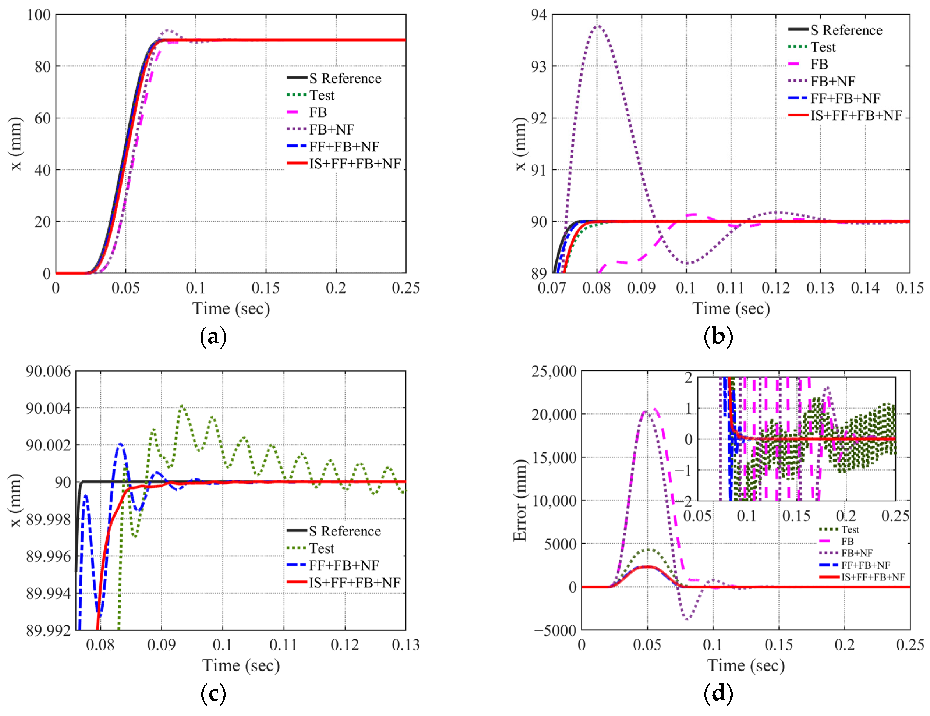 Electronics 15 00195 g012