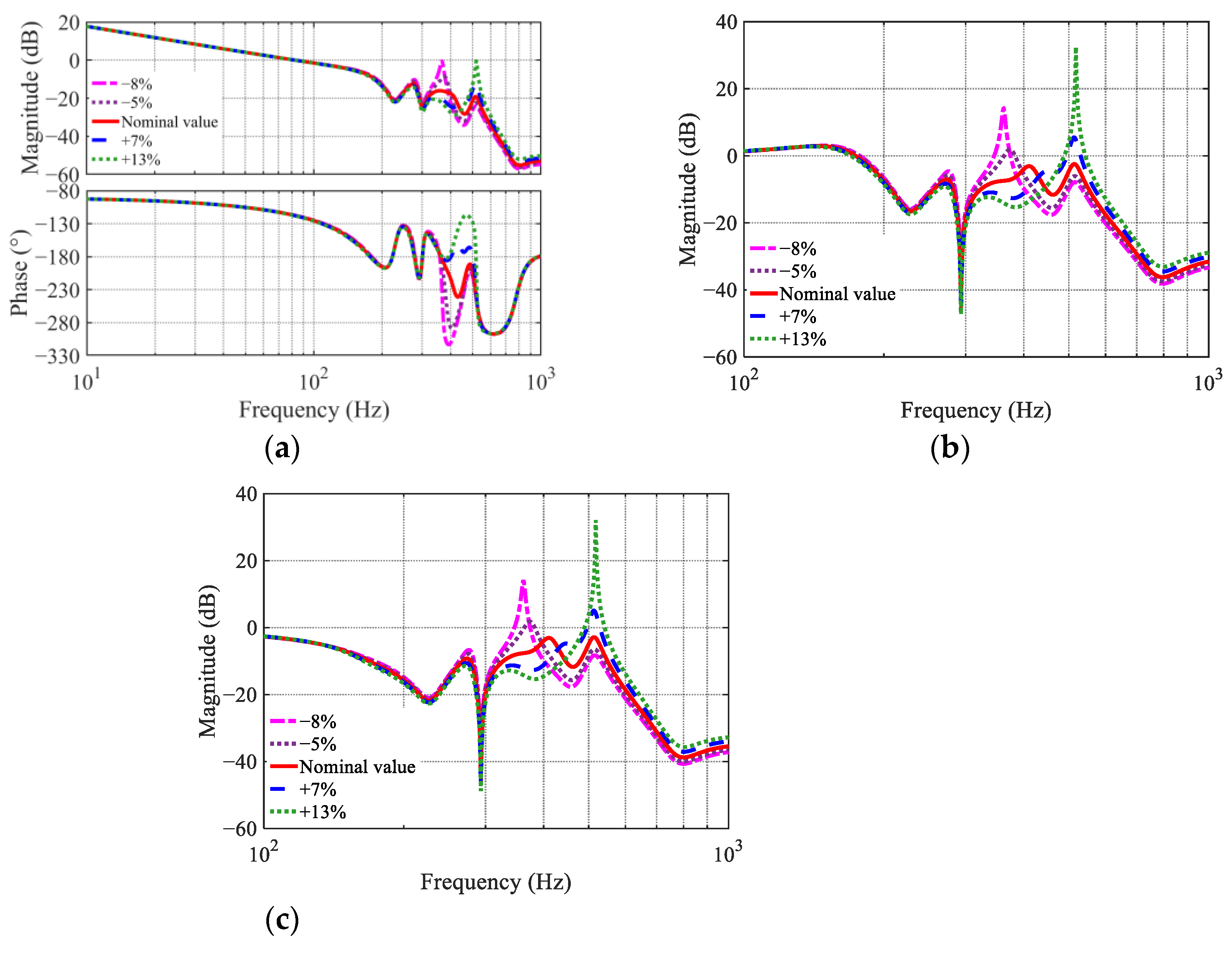 Electronics 15 00195 g014