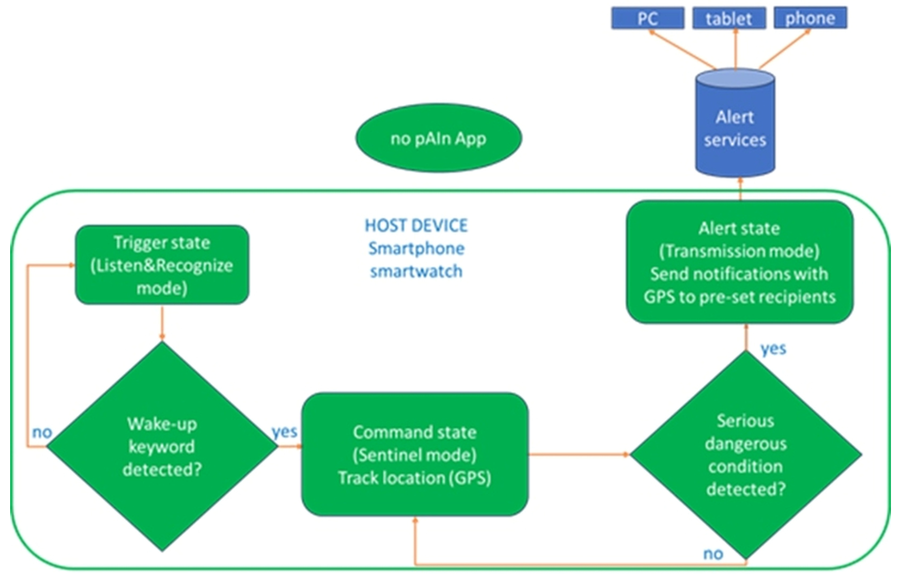 Electronics 15 00197 g001