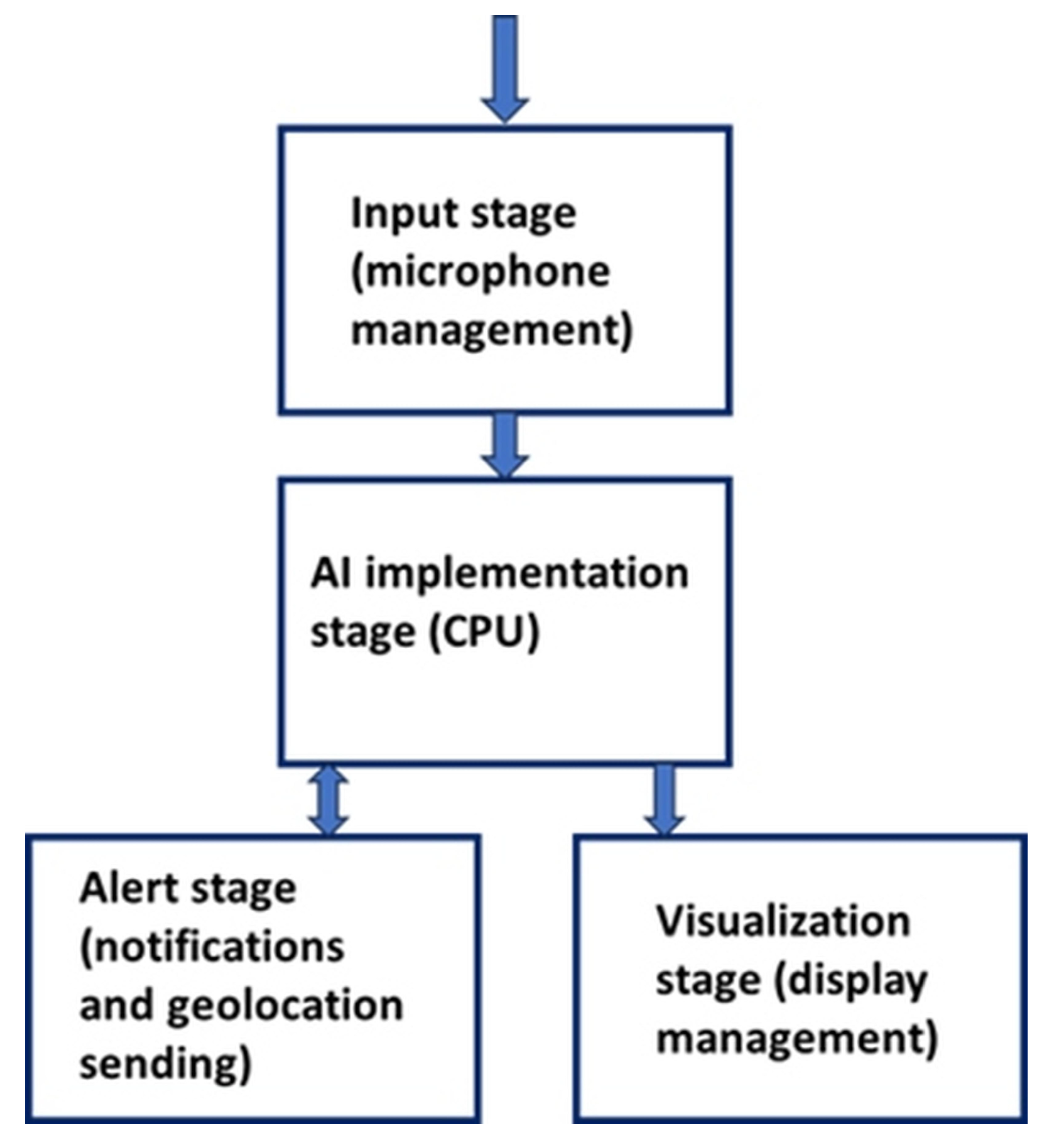 Electronics 15 00197 g002