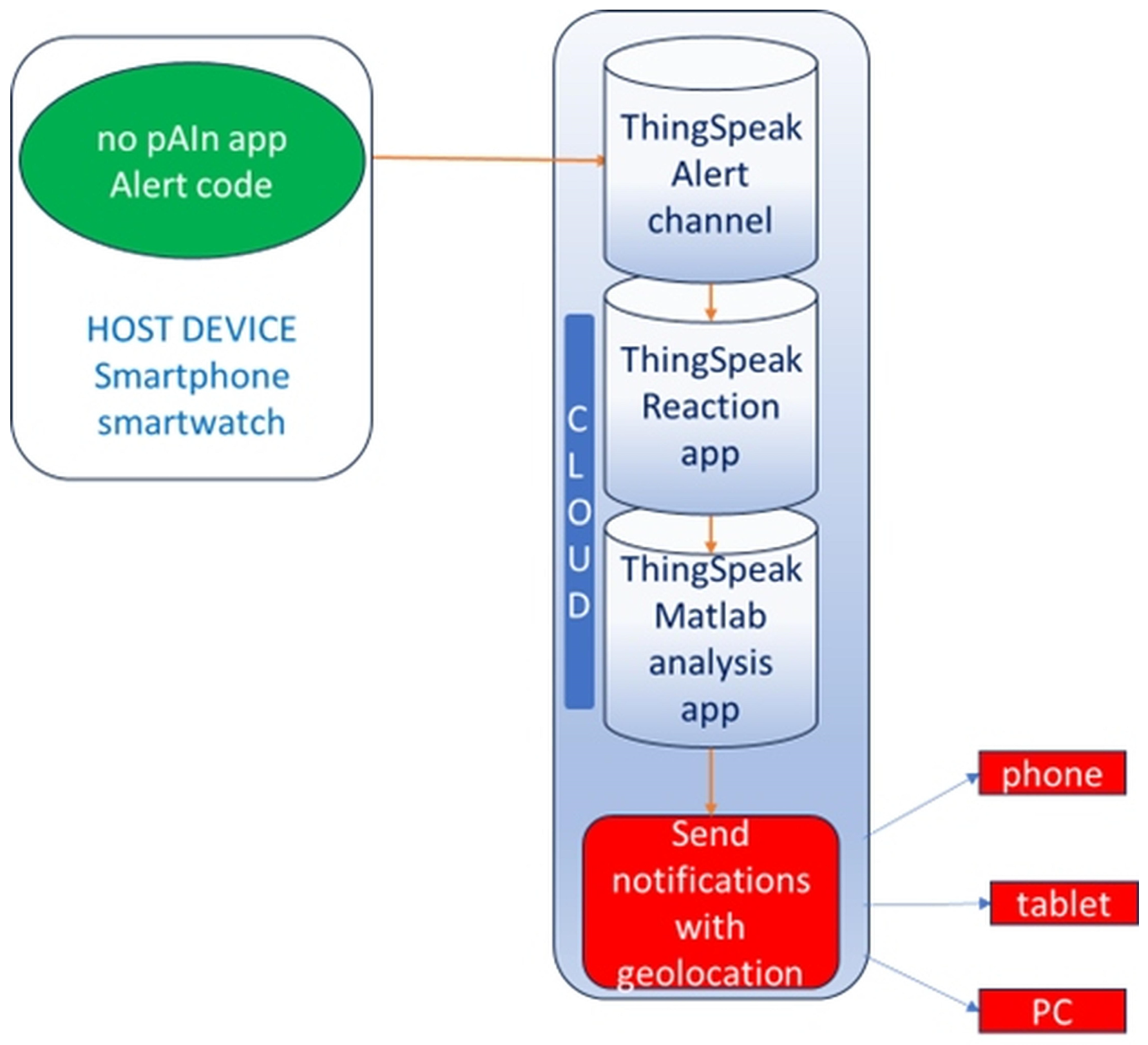 Electronics 15 00197 g003