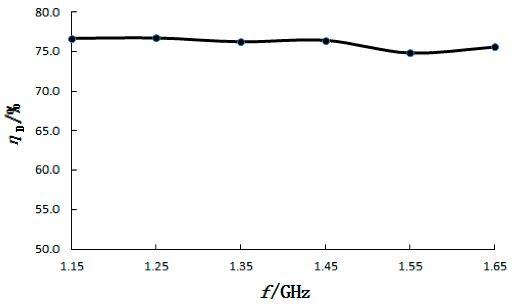 Electronics 15 00203 g014 Electronics 15 00203 g014