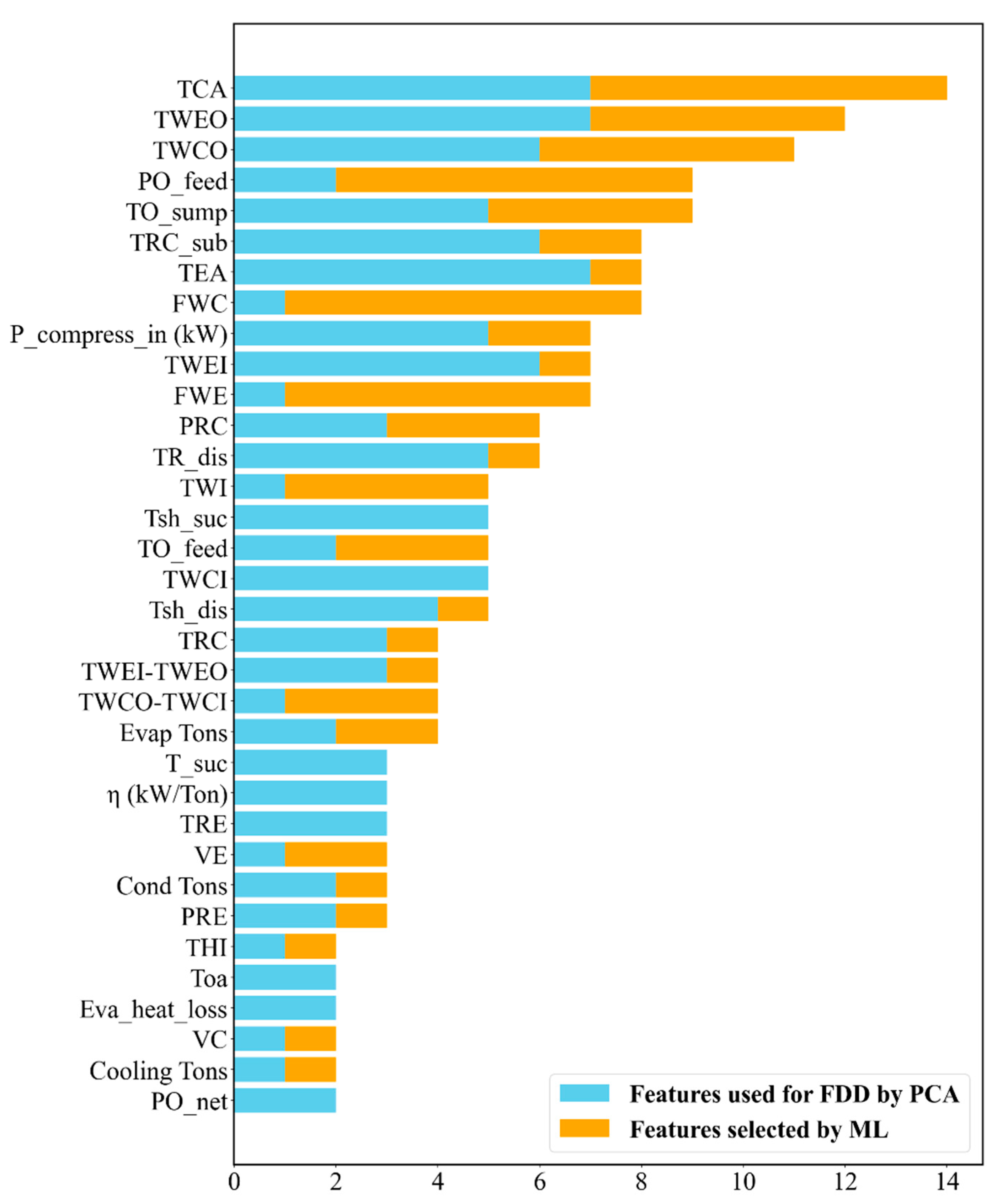 Electronics 15 00208 g002
