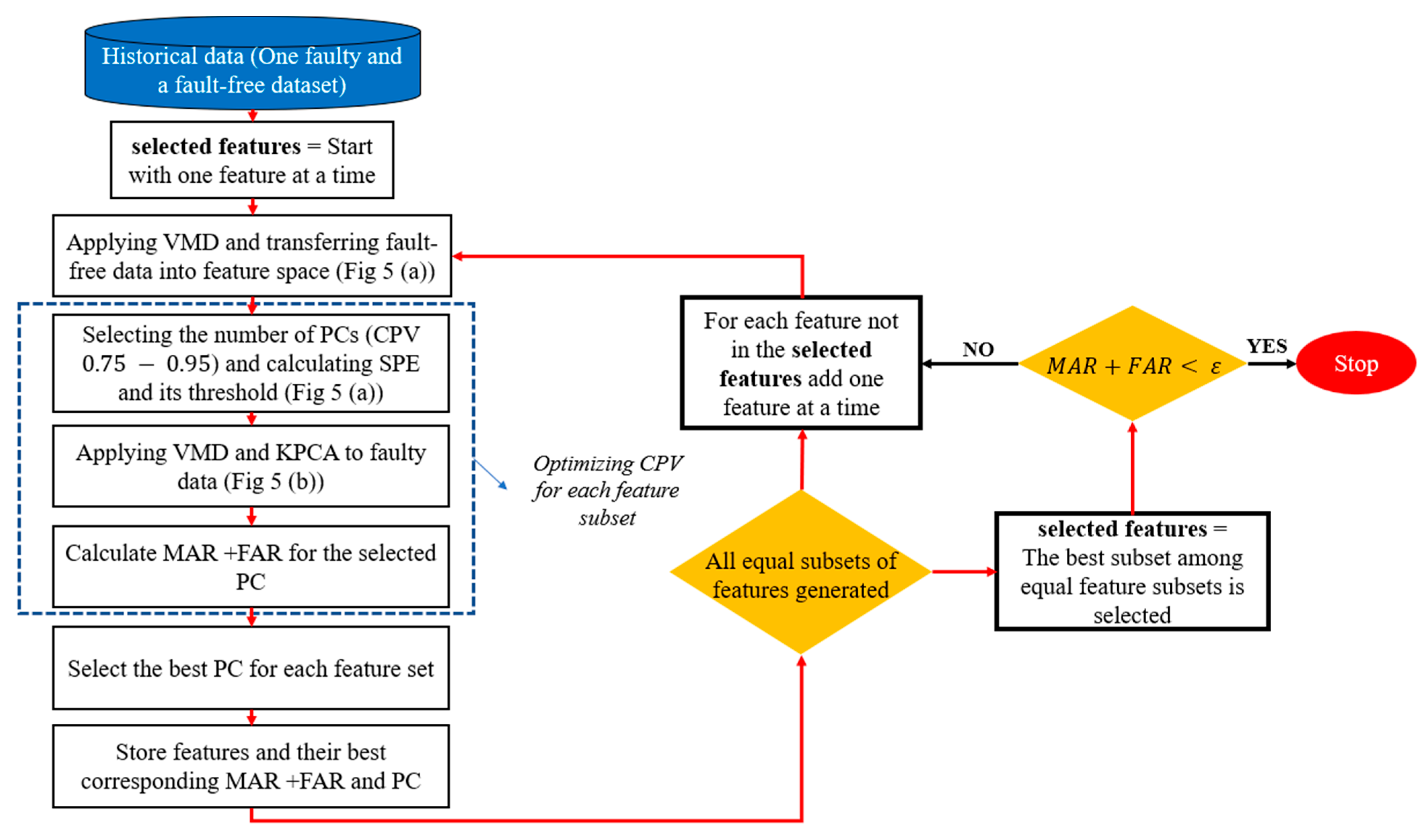 Electronics 15 00208 g006