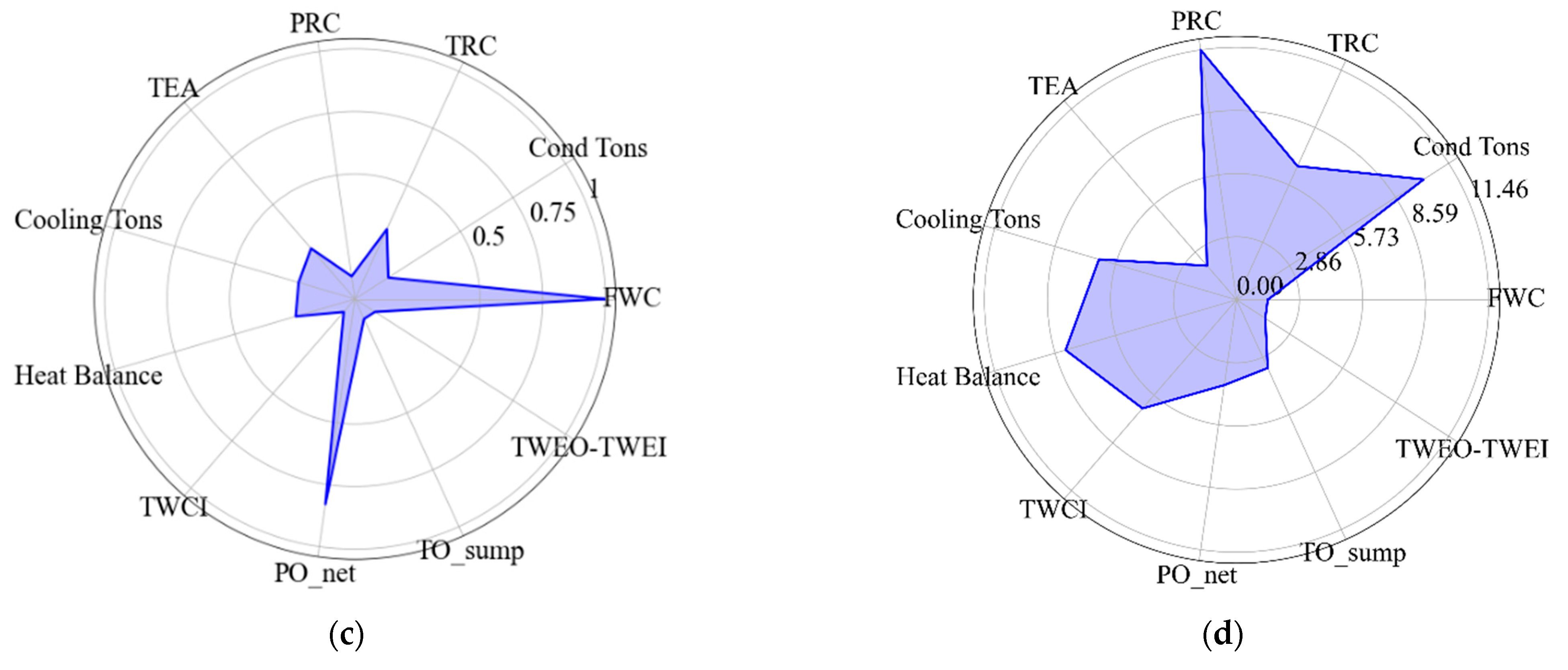 Electronics 15 00208 g012b