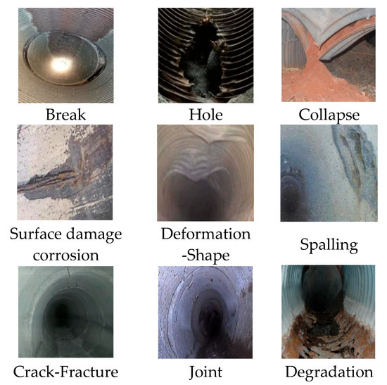 Production Line Defect Examples FALW-YOLOv8: A Lightweight Model for Detecting Pipeline Defects