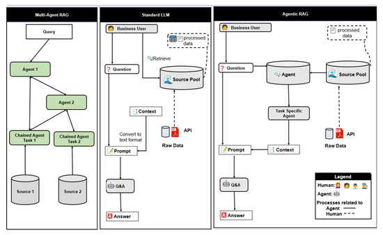 Developing an AI Assistant for Knowledge Management and Workforce ...