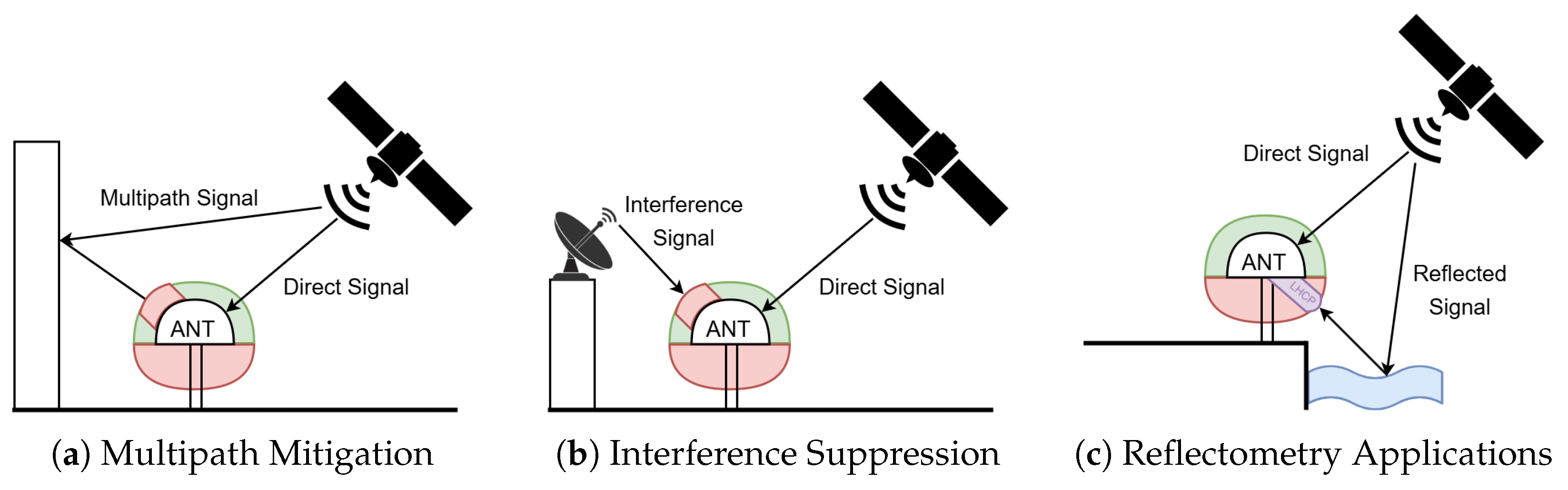 A Reconfigurable Analog Beamformer for Multi-Frequency, Multiantenna ...