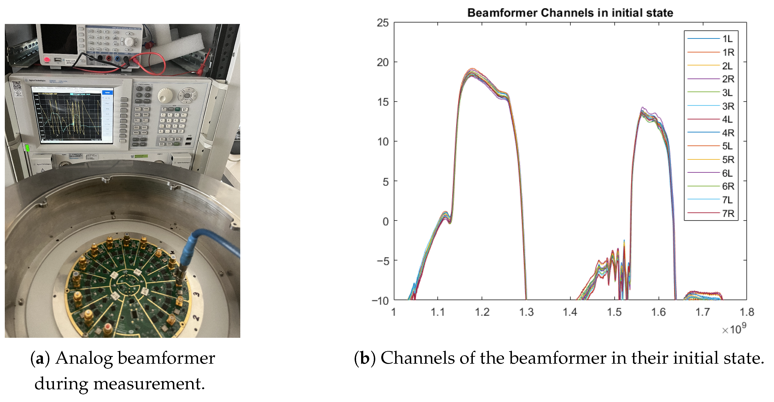 A Reconfigurable Analog Beamformer for Multi-Frequency, Multiantenna ...