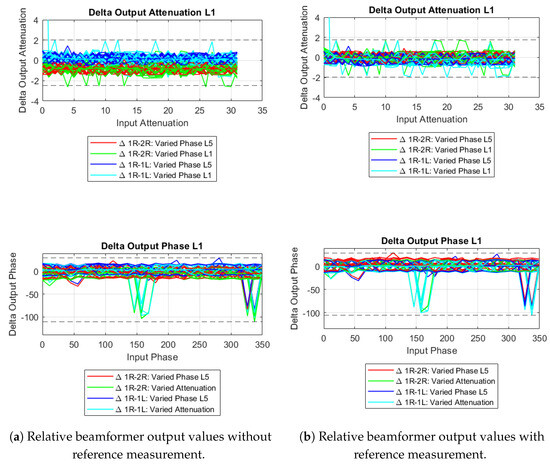 A Reconfigurable Analog Beamformer for Multi-Frequency, Multiantenna ...