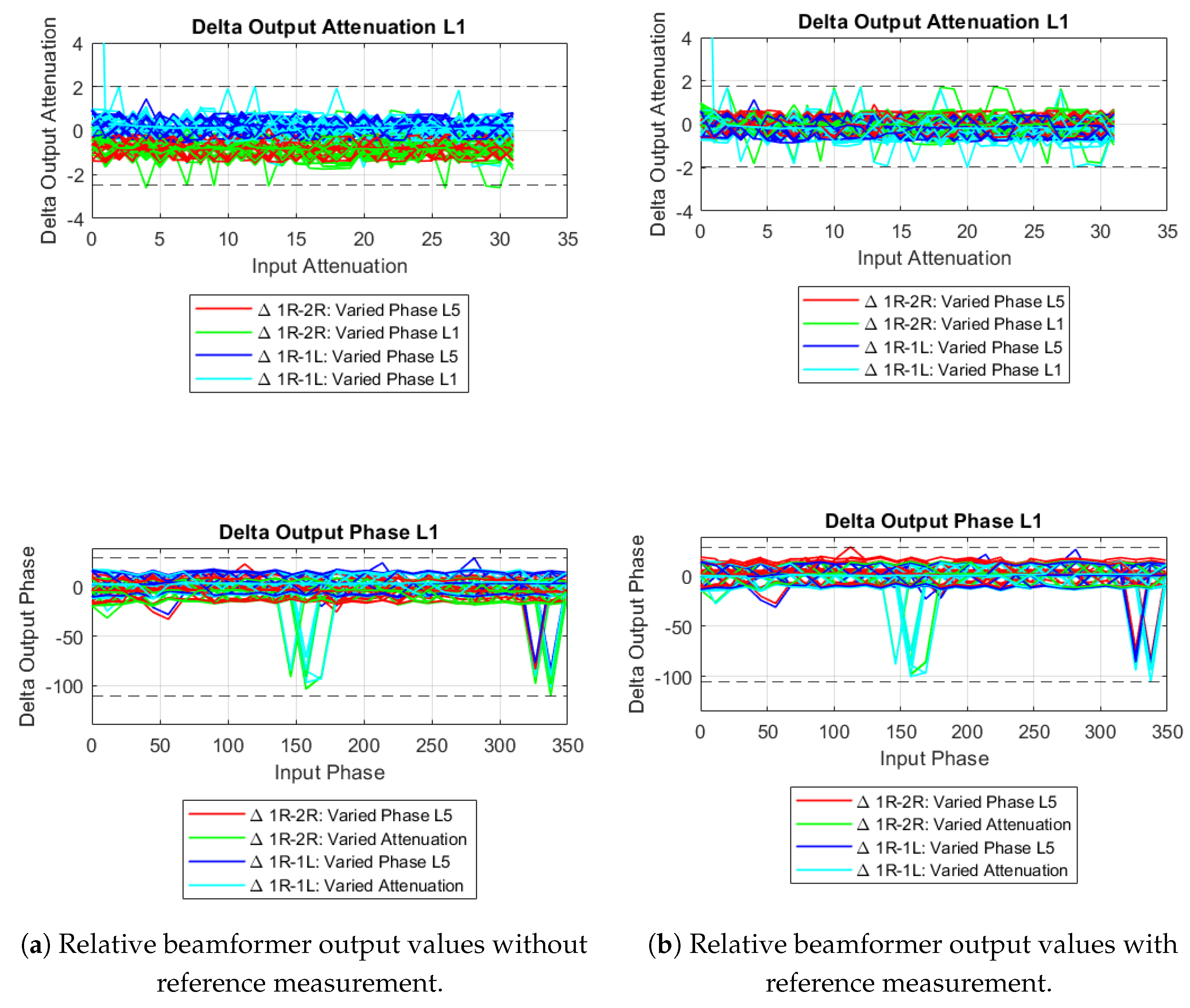 A Reconfigurable Analog Beamformer for Multi-Frequency, Multiantenna ...