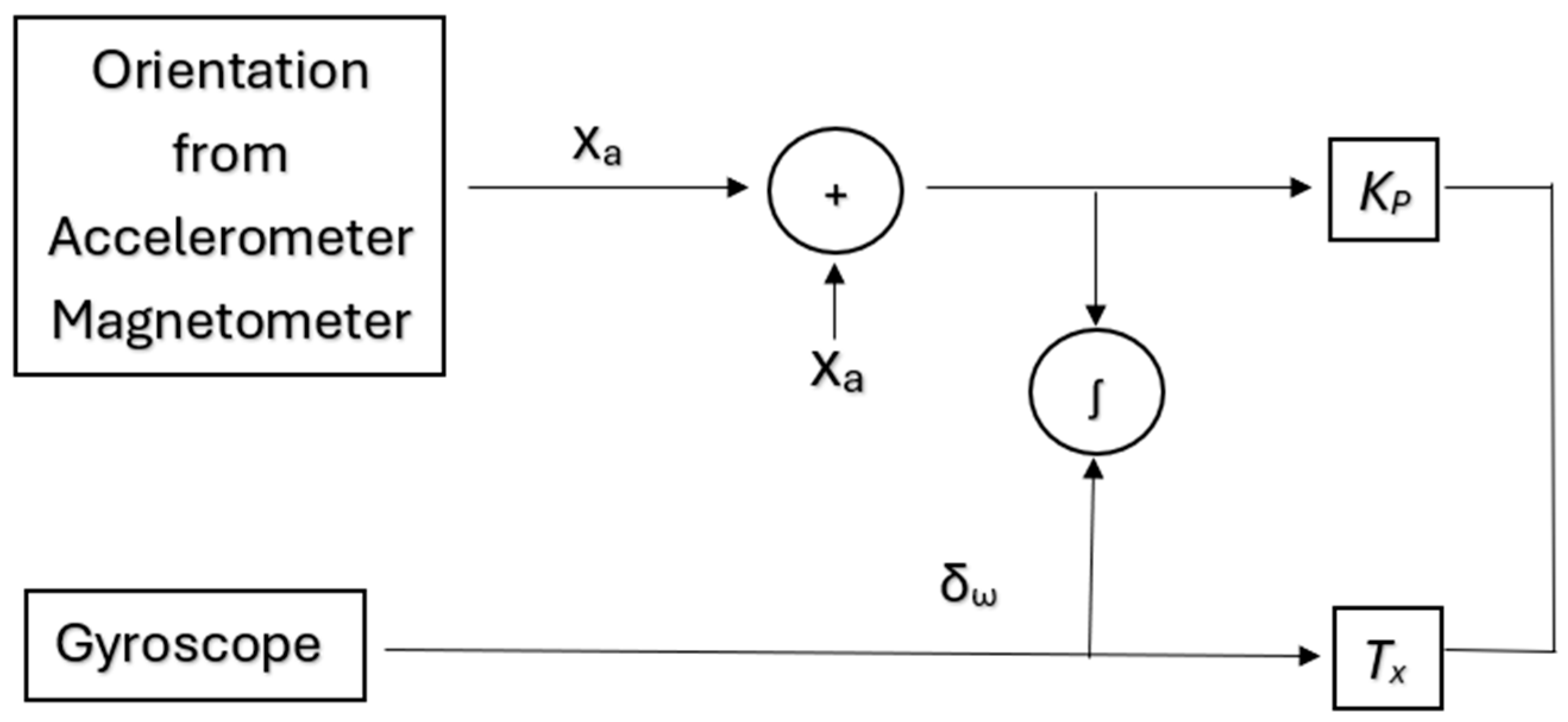 Electronics 15 00295 g005 Electronics 15 00295 g005