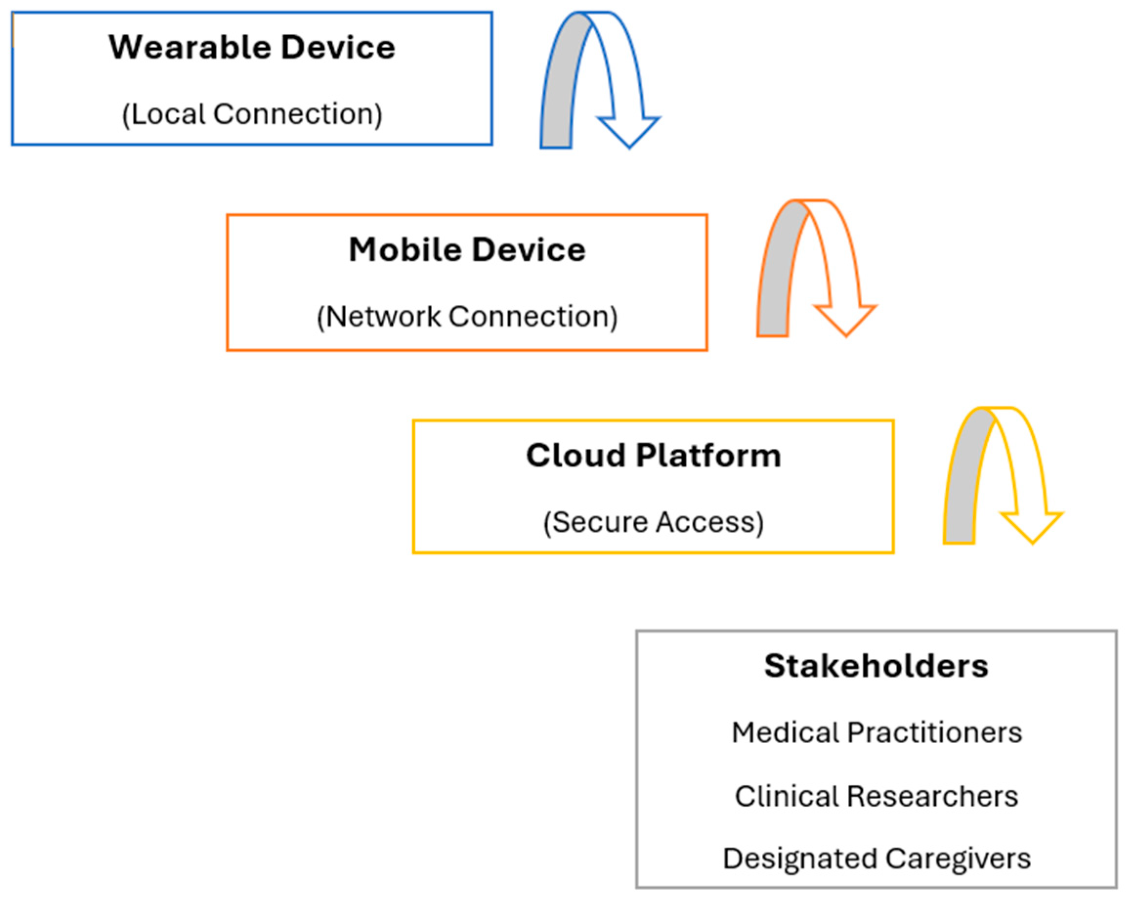 Electronics 15 00295 g009 Electronics 15 00295 g009