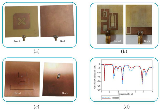 5.8 GHz Microstrip Patch Antennas for Wireless Power Transfer: A