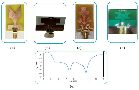 5.8 GHz Microstrip Patch Antennas for Wireless Power Transfer: A