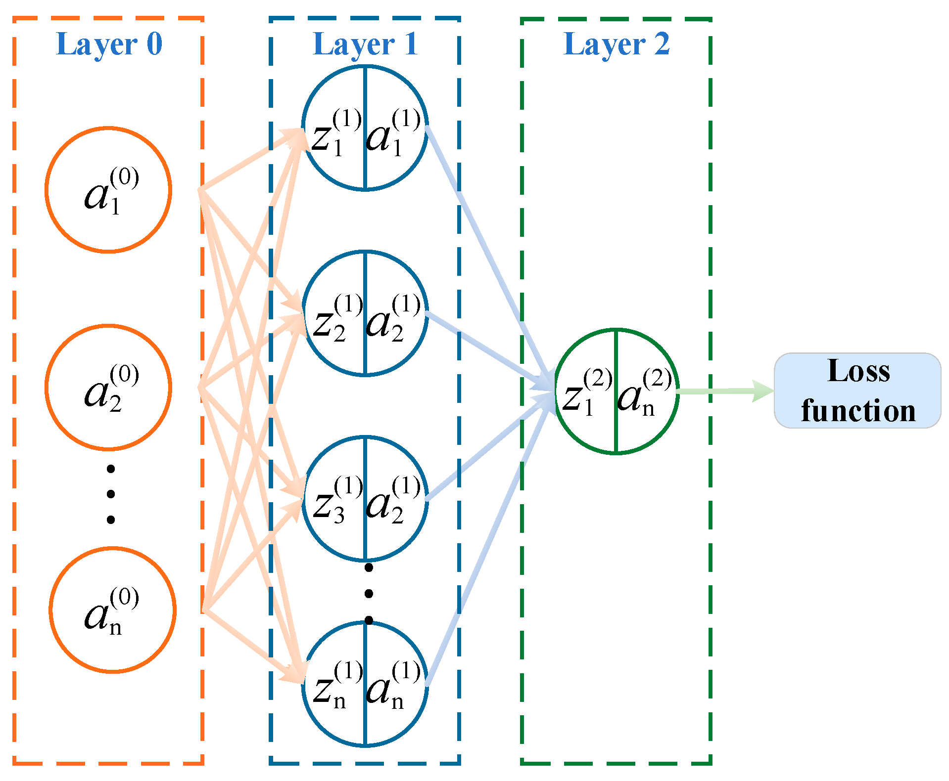 Adaptive Virtual Synchronous Generator Control Using a Backpropagation  Neural Network with Enhanced Stability