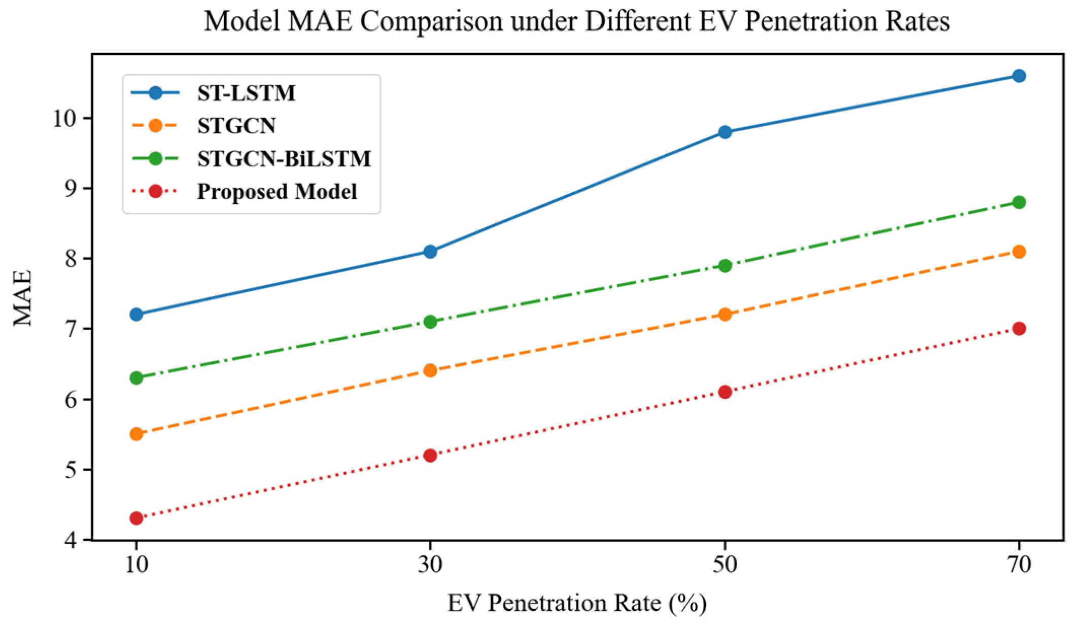 Electronics 15 00343 g007