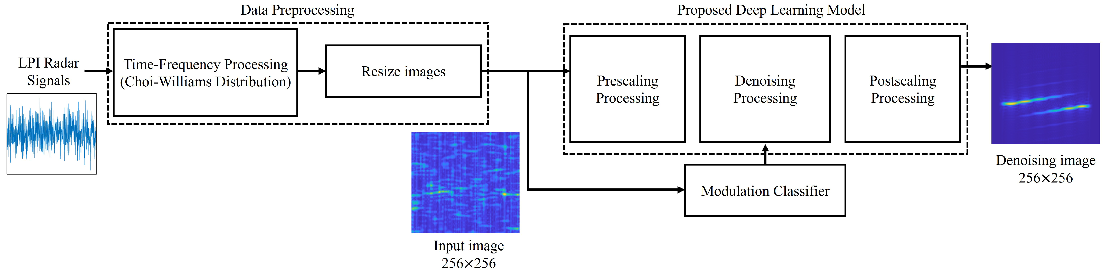 Electronics 15 00386 g001