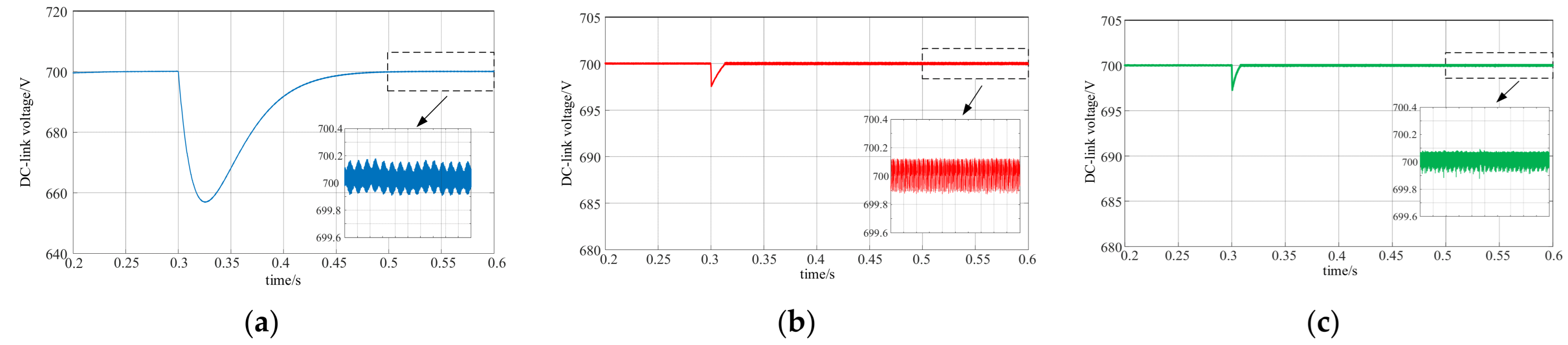 Electronics 15 00406 g005