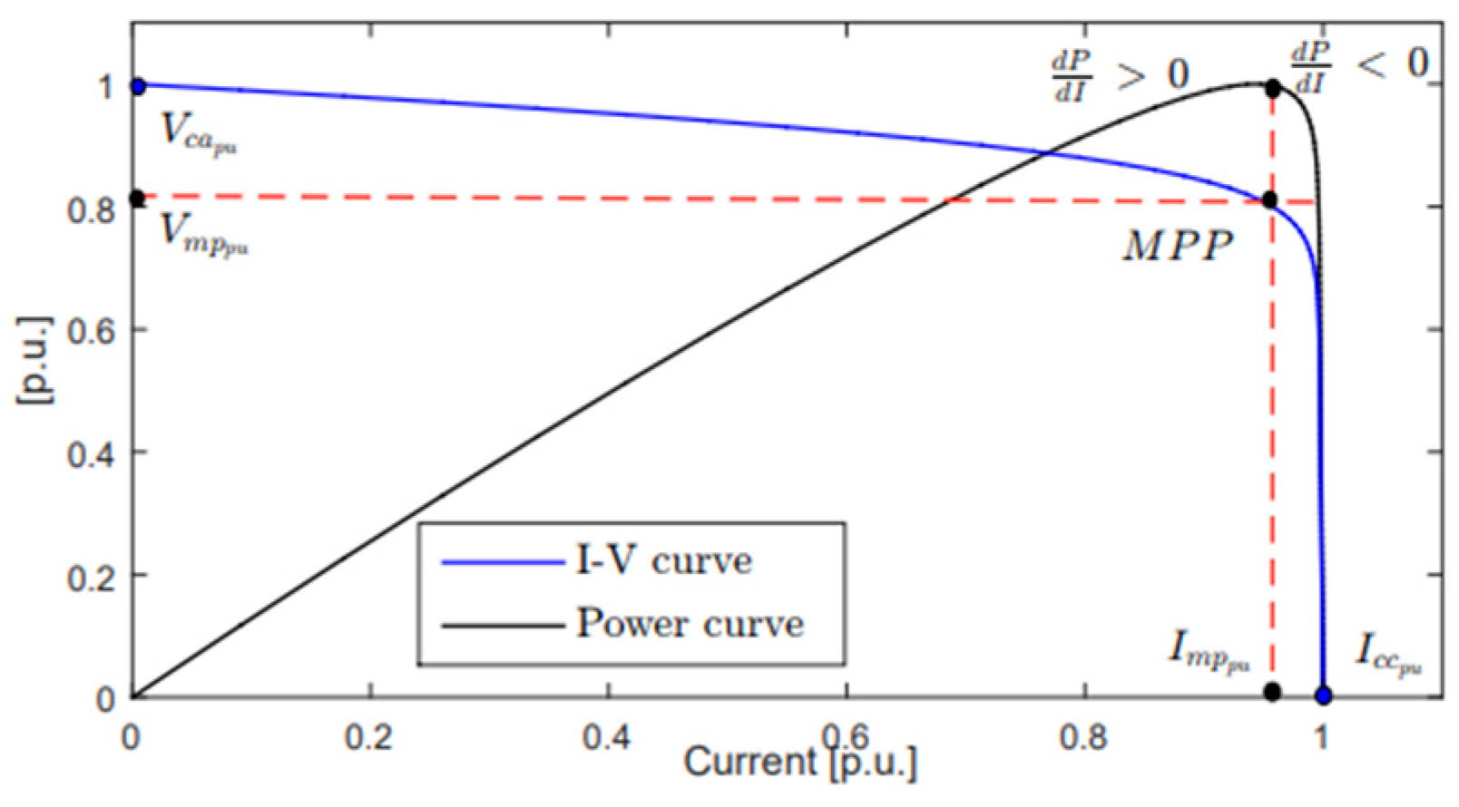 Electronics 15 00418 g005