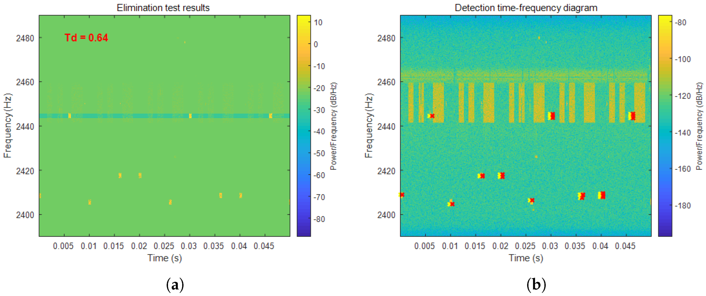 Electronics 15 00429 g015