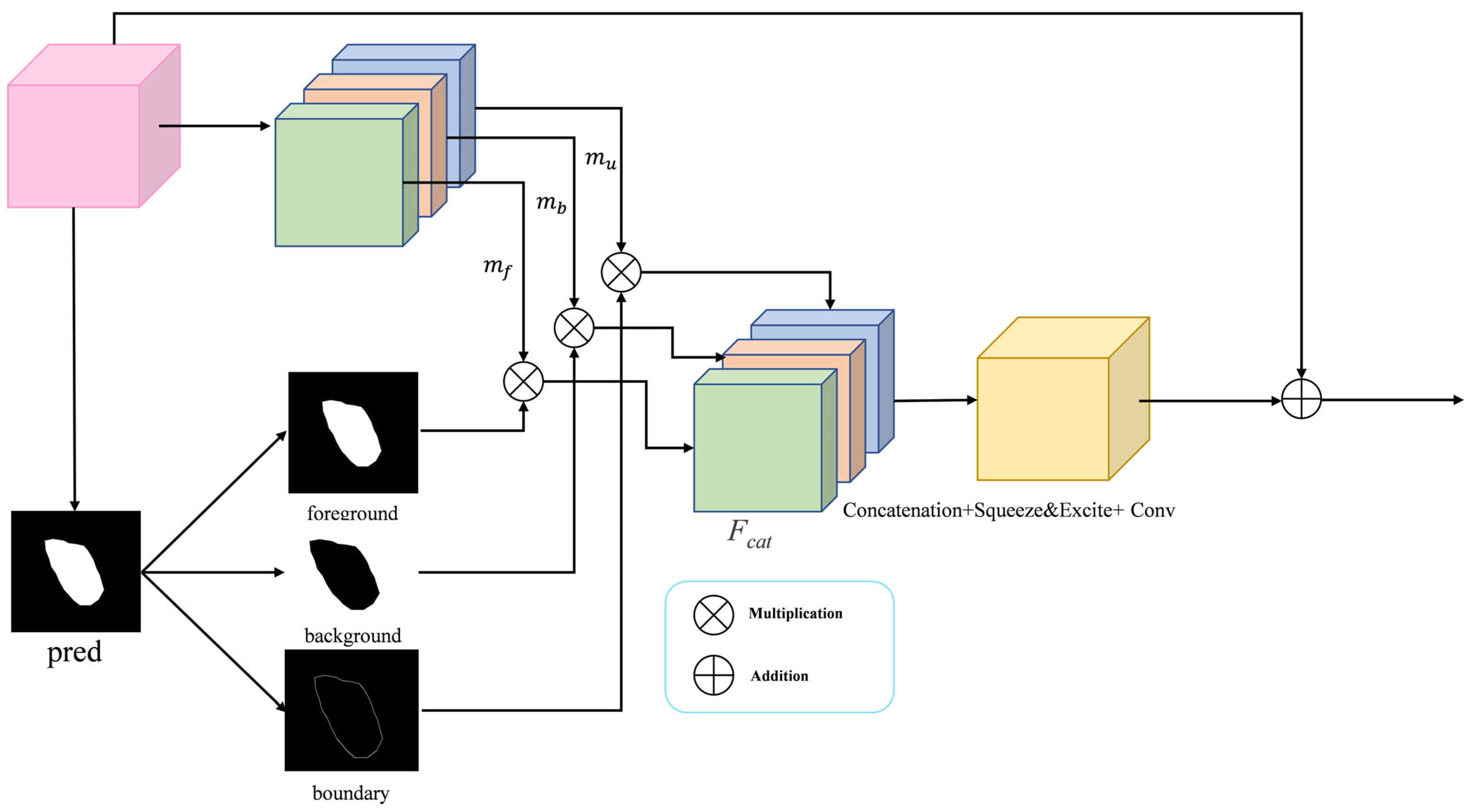 Electronics 15 00430 g004