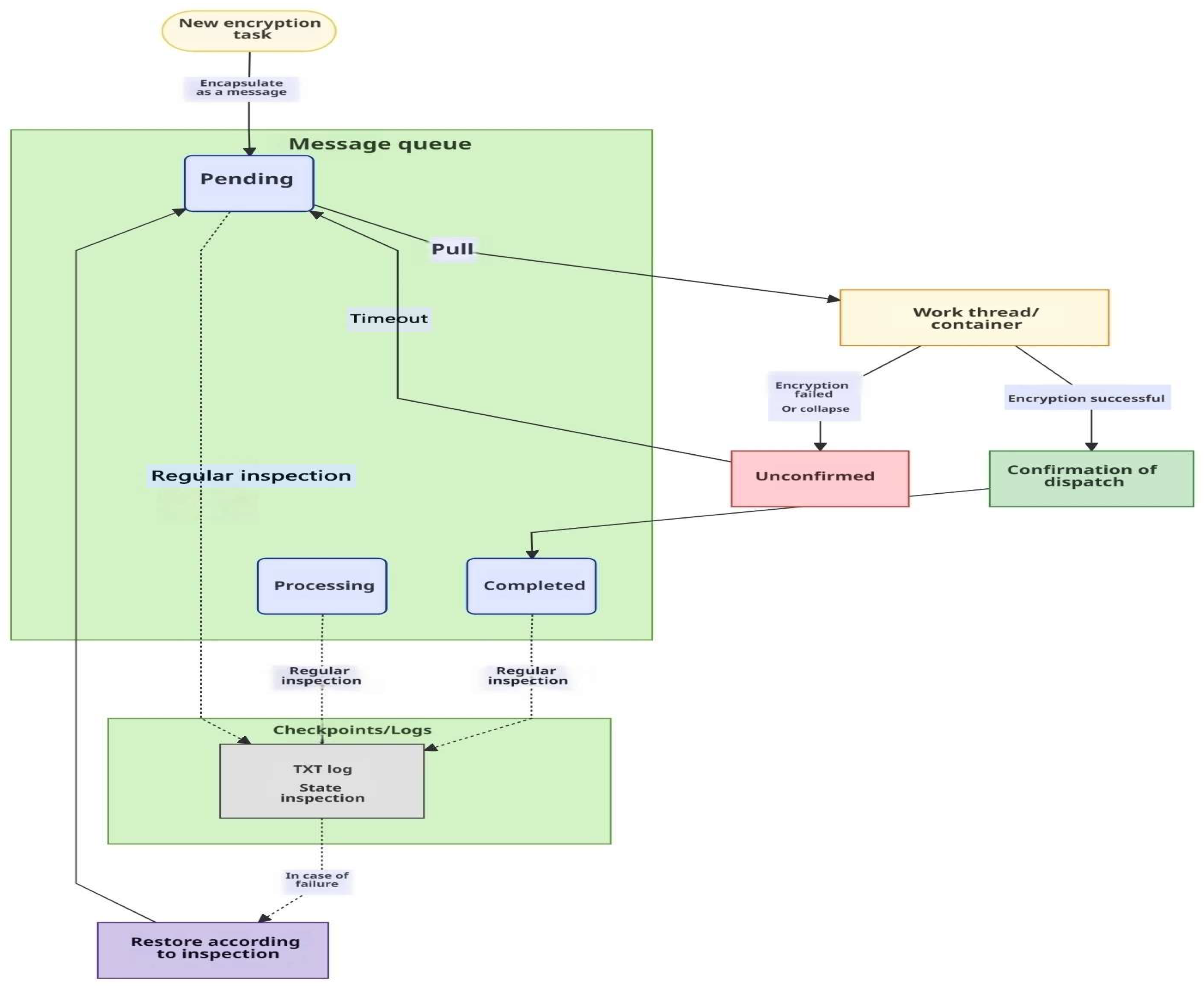 Electronics 15 00431 g003