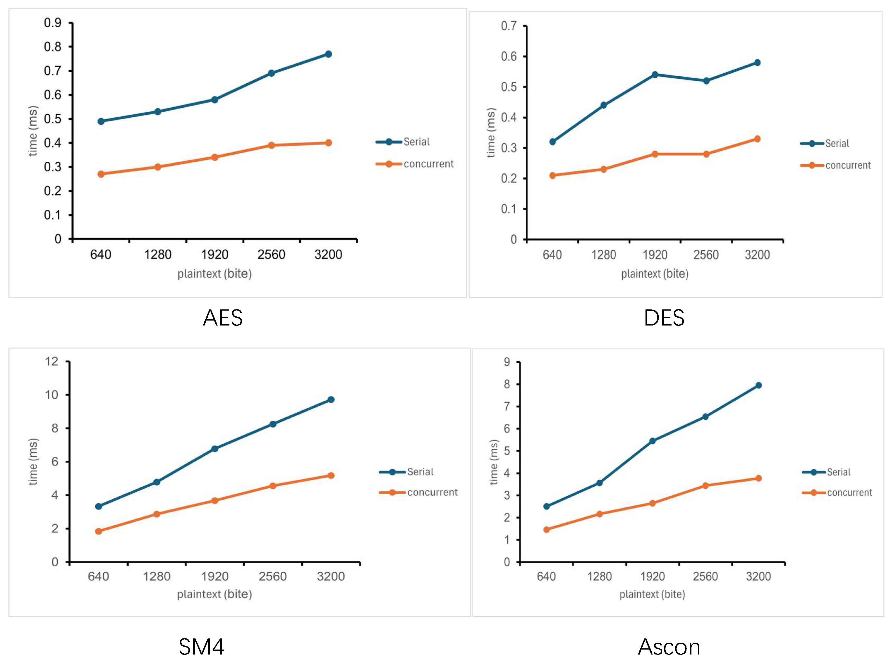 Electronics 15 00431 g004