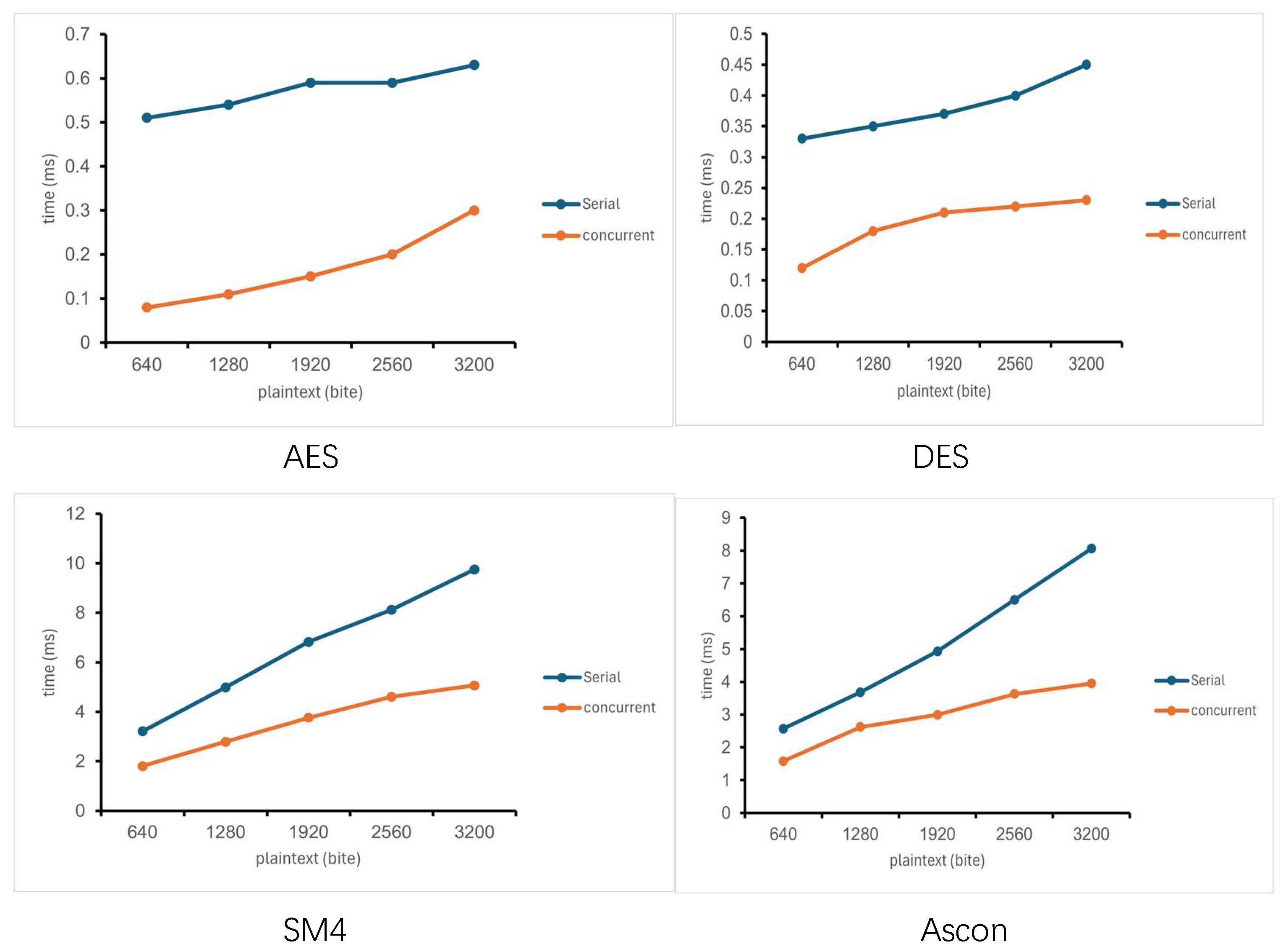 Electronics 15 00431 g005