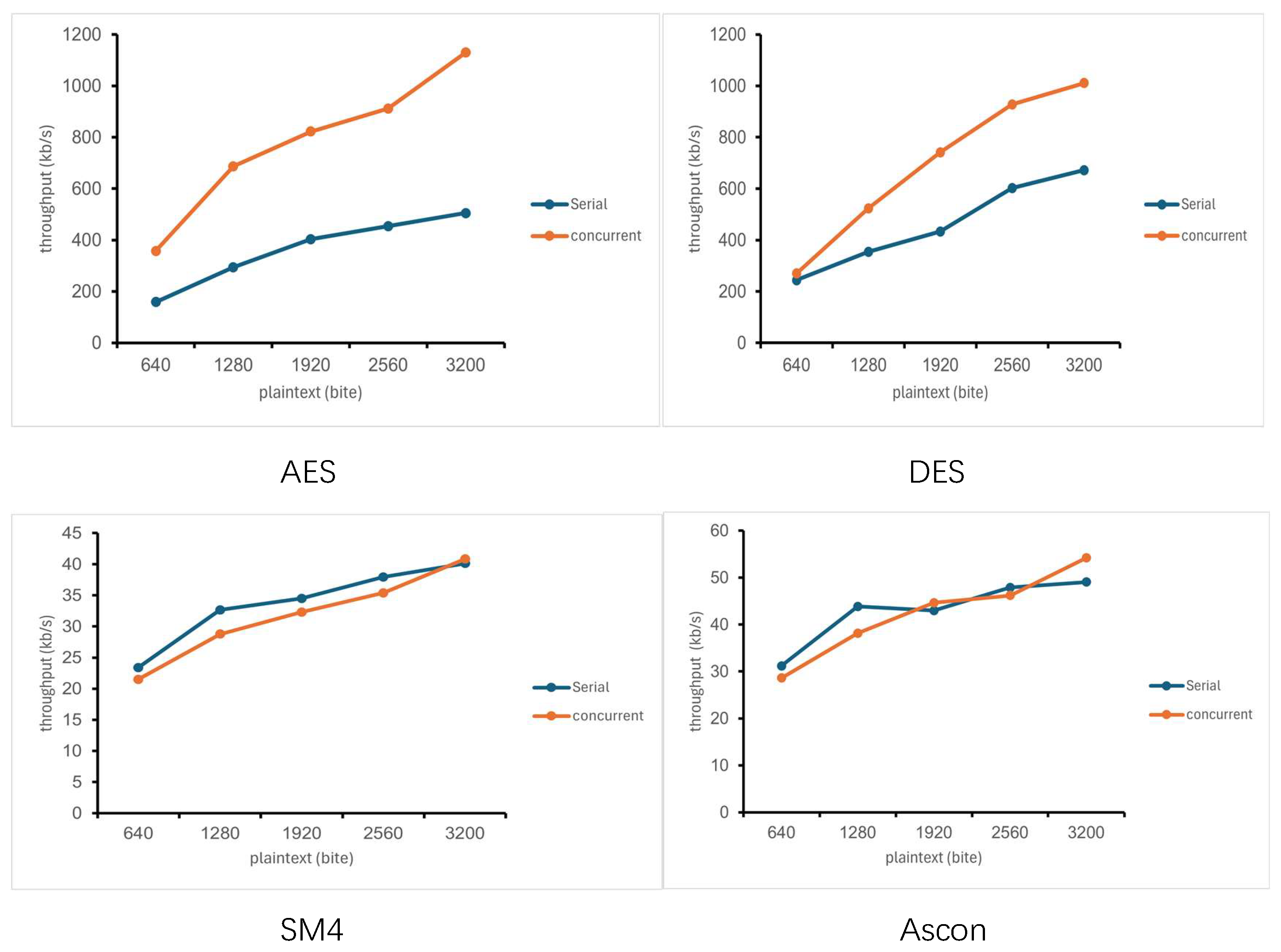 Electronics 15 00431 g006