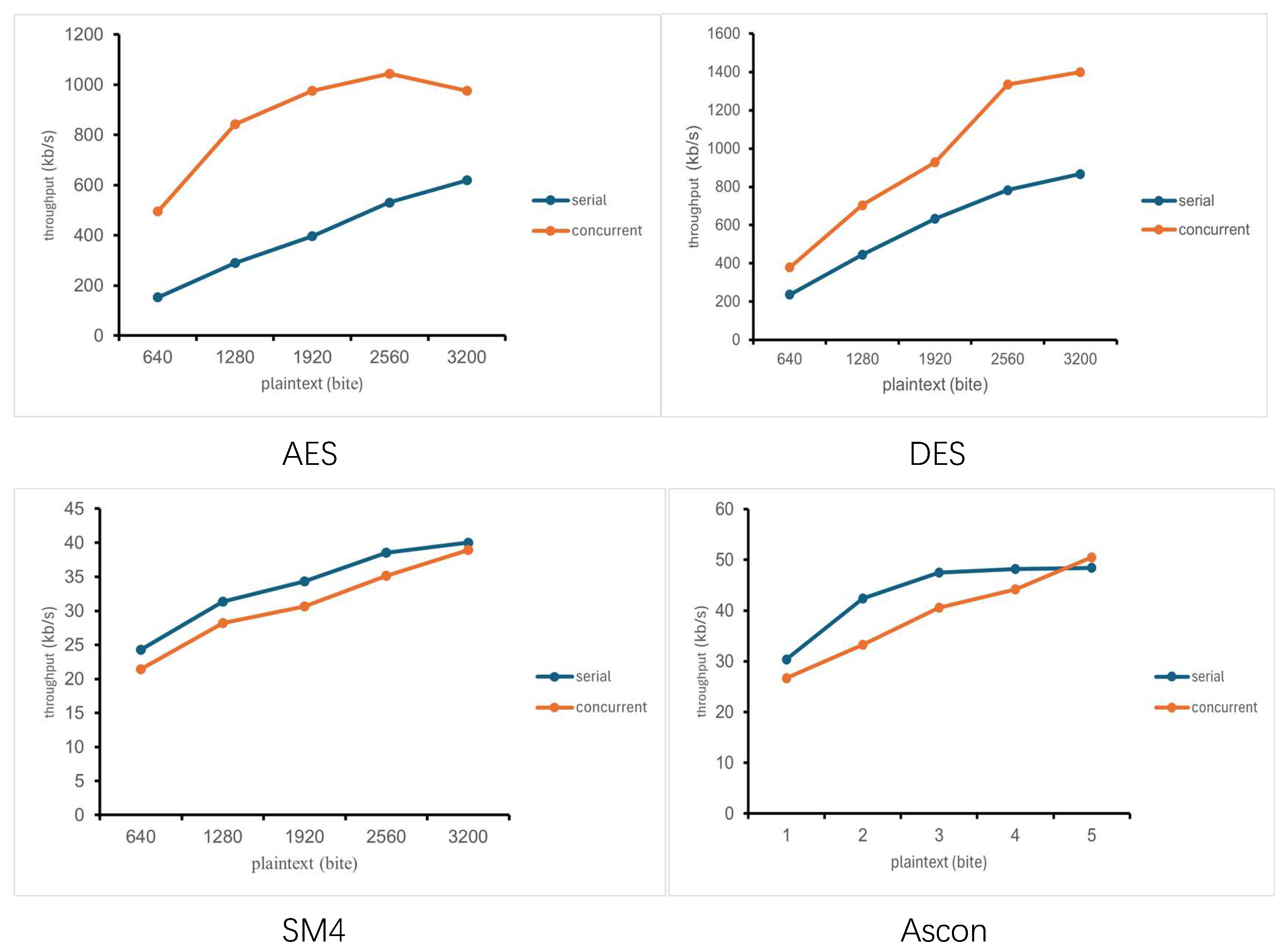 Electronics 15 00431 g007