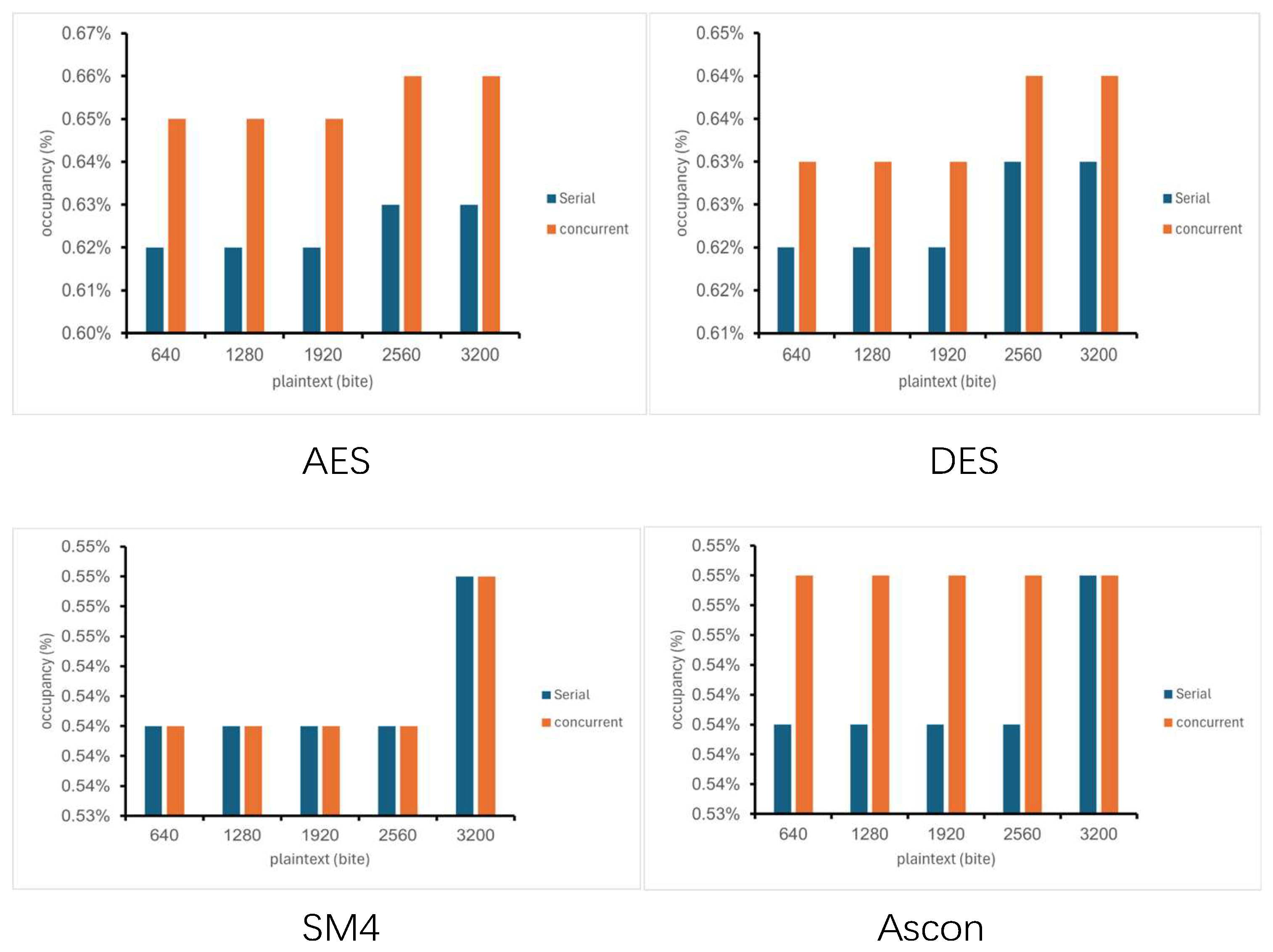 Electronics 15 00431 g008