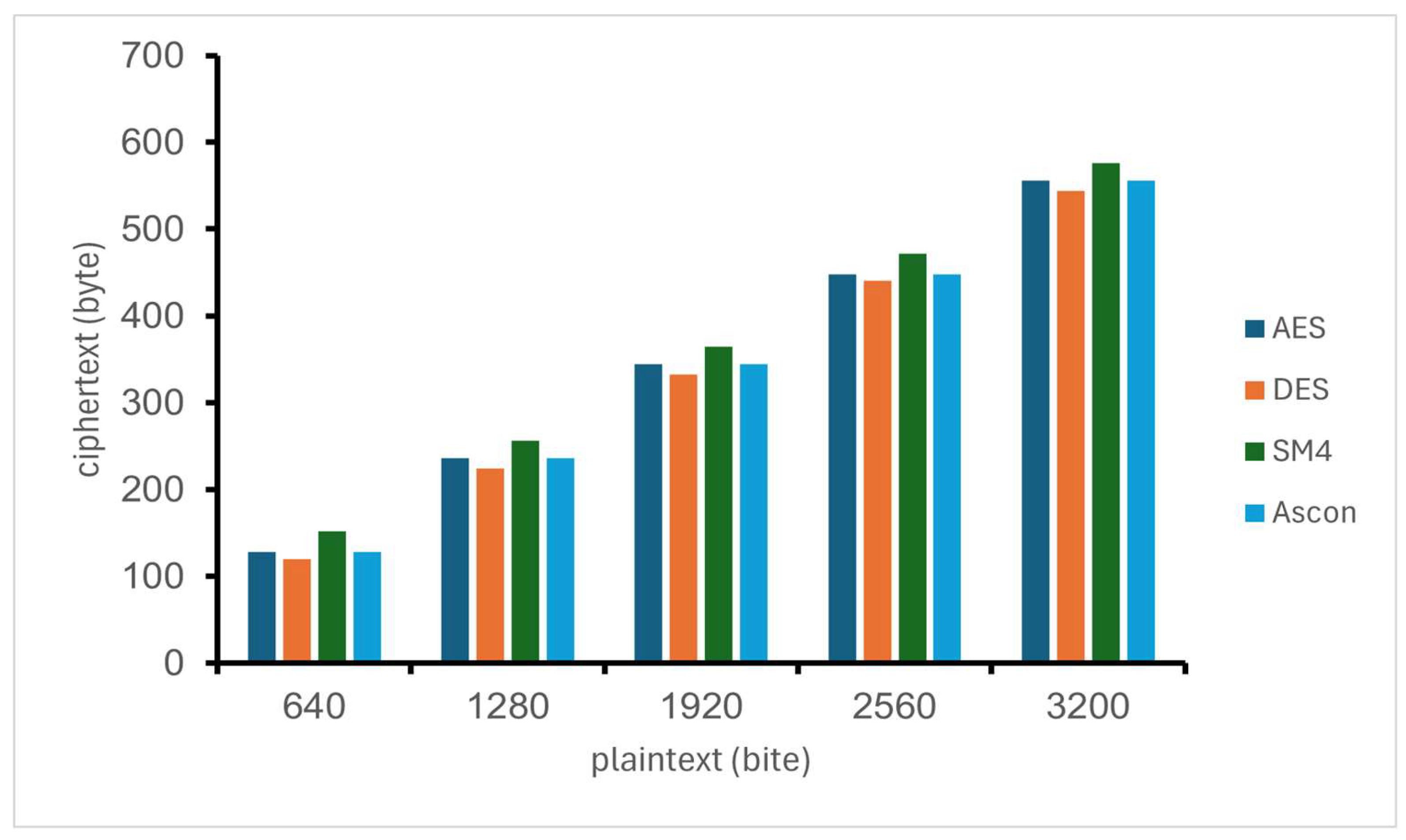 Electronics 15 00431 g009