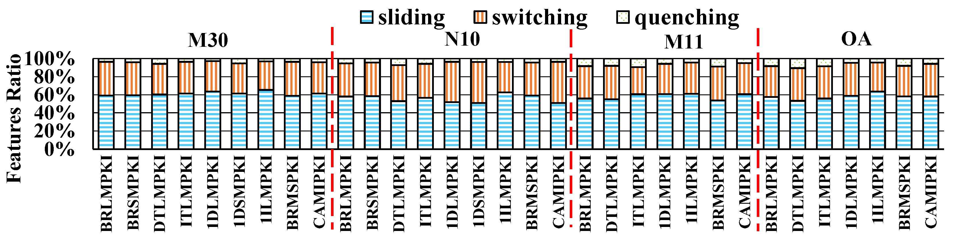 Electronics 15 00432 g003