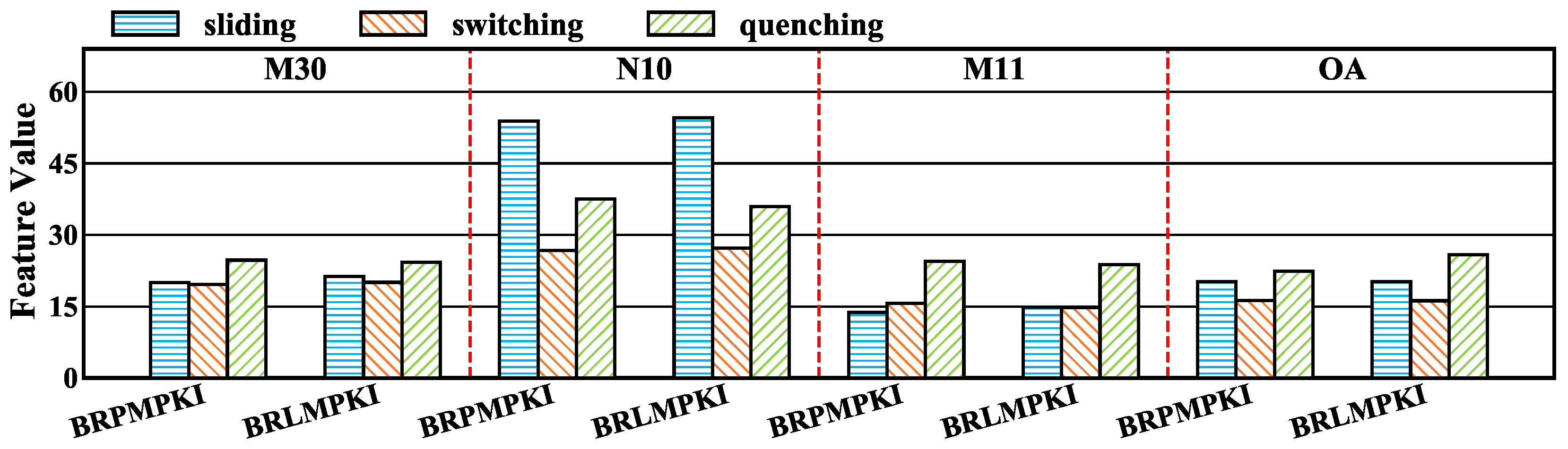Electronics 15 00432 g006