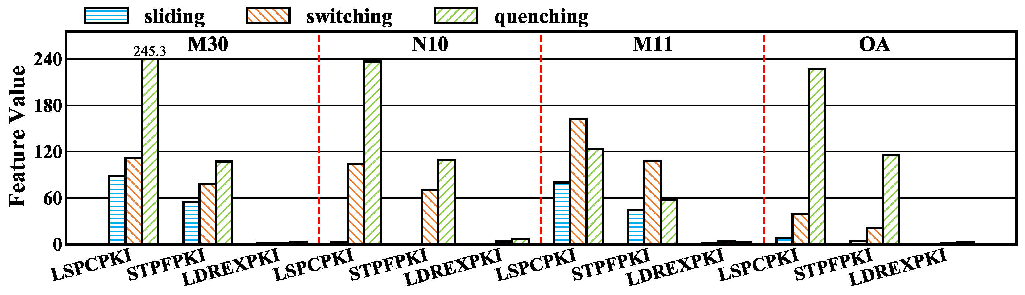 Electronics 15 00432 g007