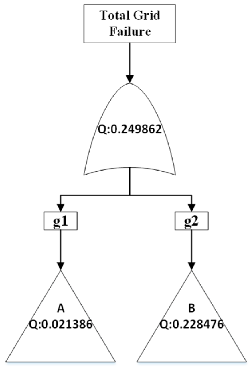 Electronics 15 00433 g012