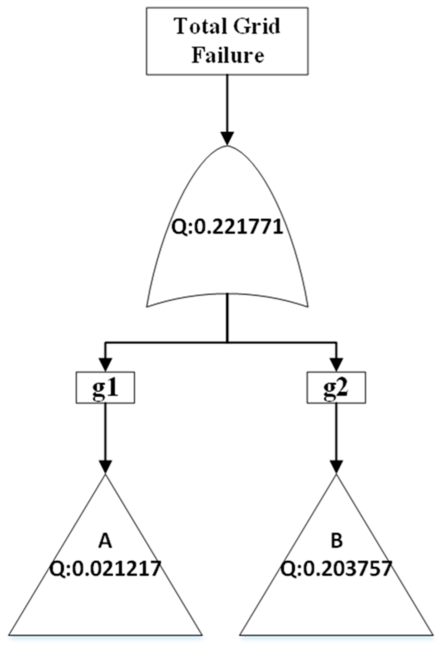Electronics 15 00433 g013