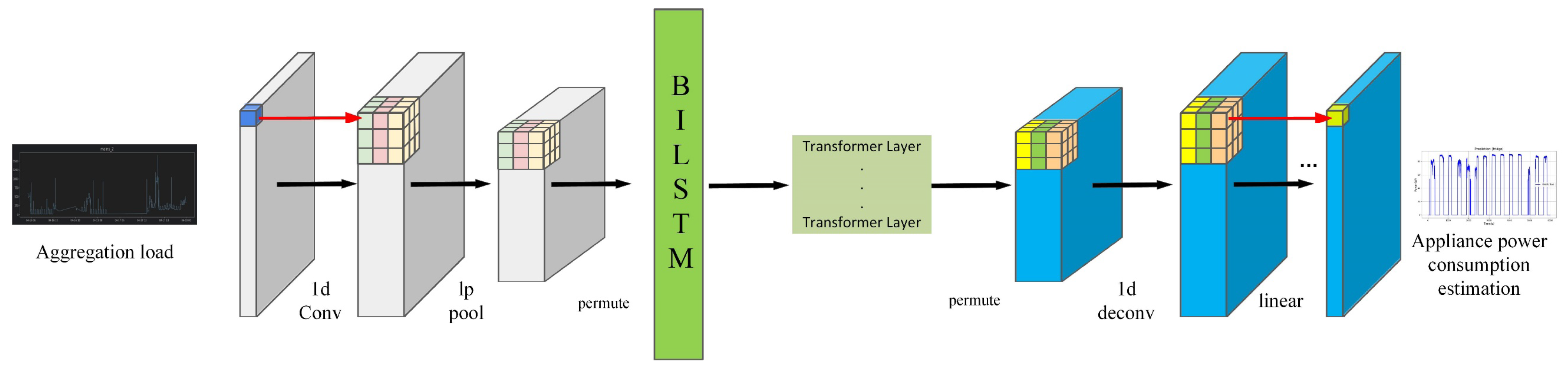 Electronics 15 00453 g002