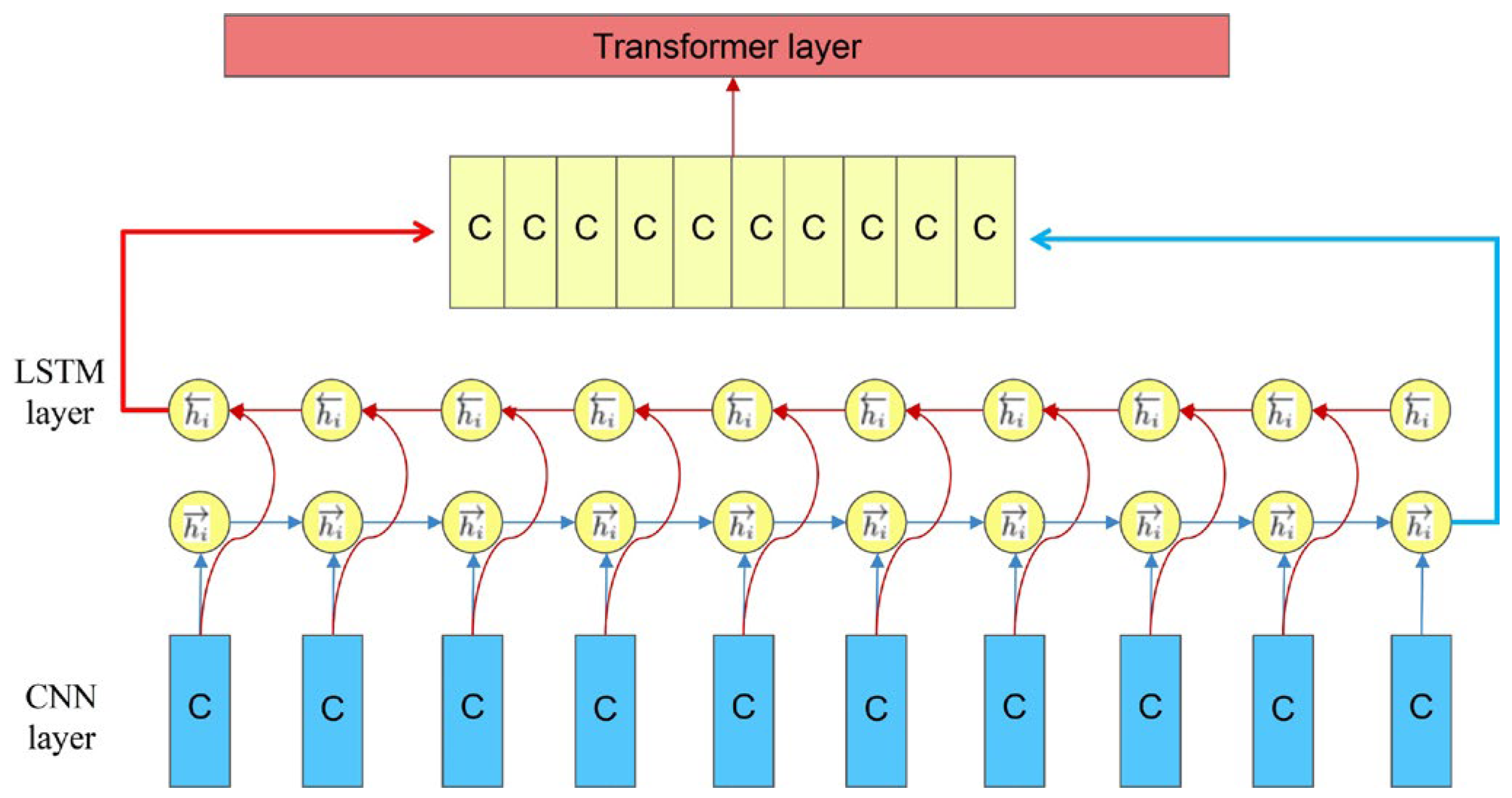 Electronics 15 00453 g003