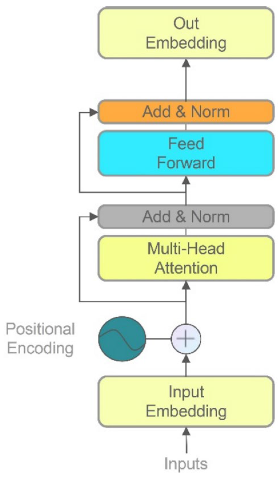 Electronics 15 00453 g004